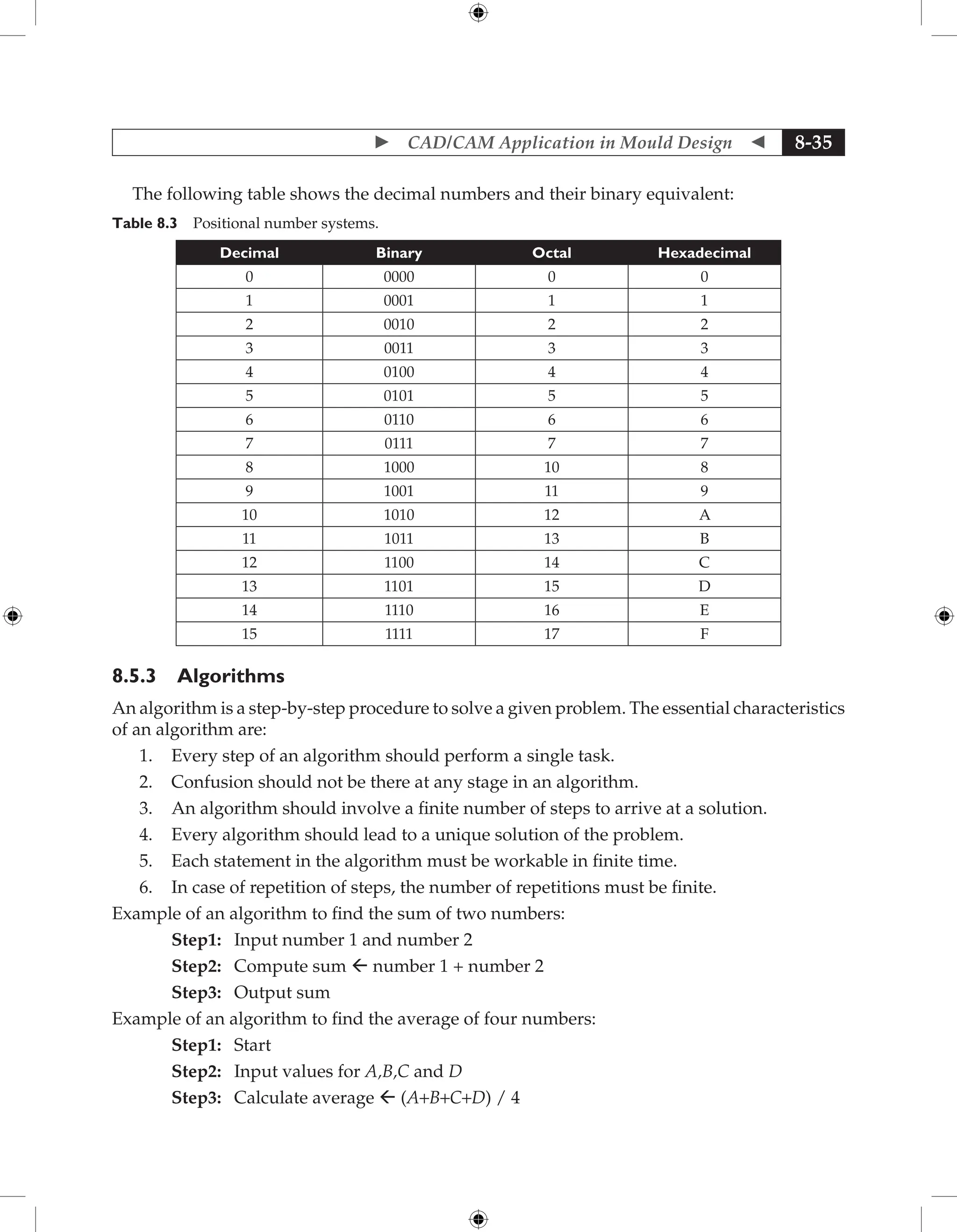 Fundamentals of Mould Design lecture.pdf