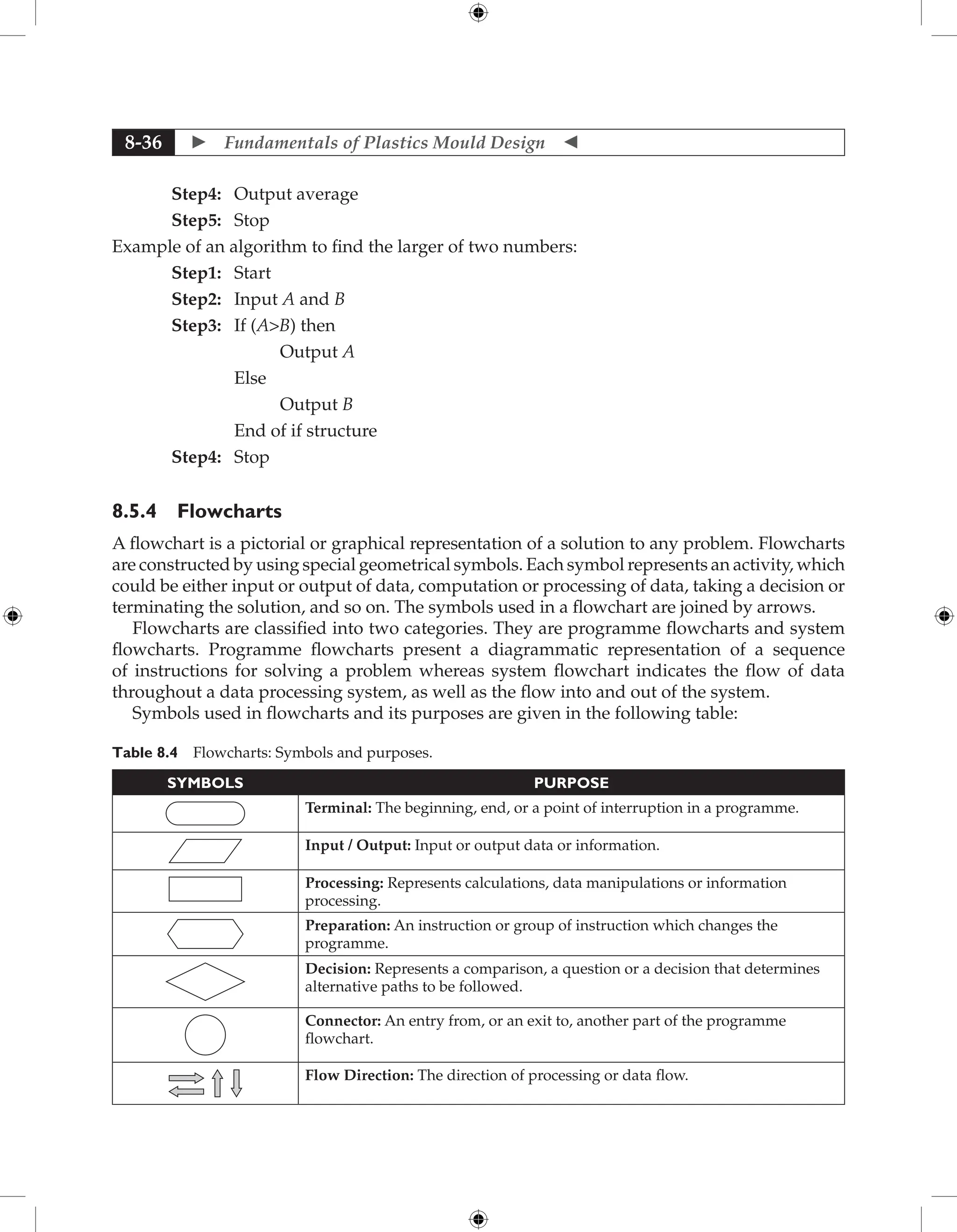 Fundamentals of Mould Design lecture.pdf
