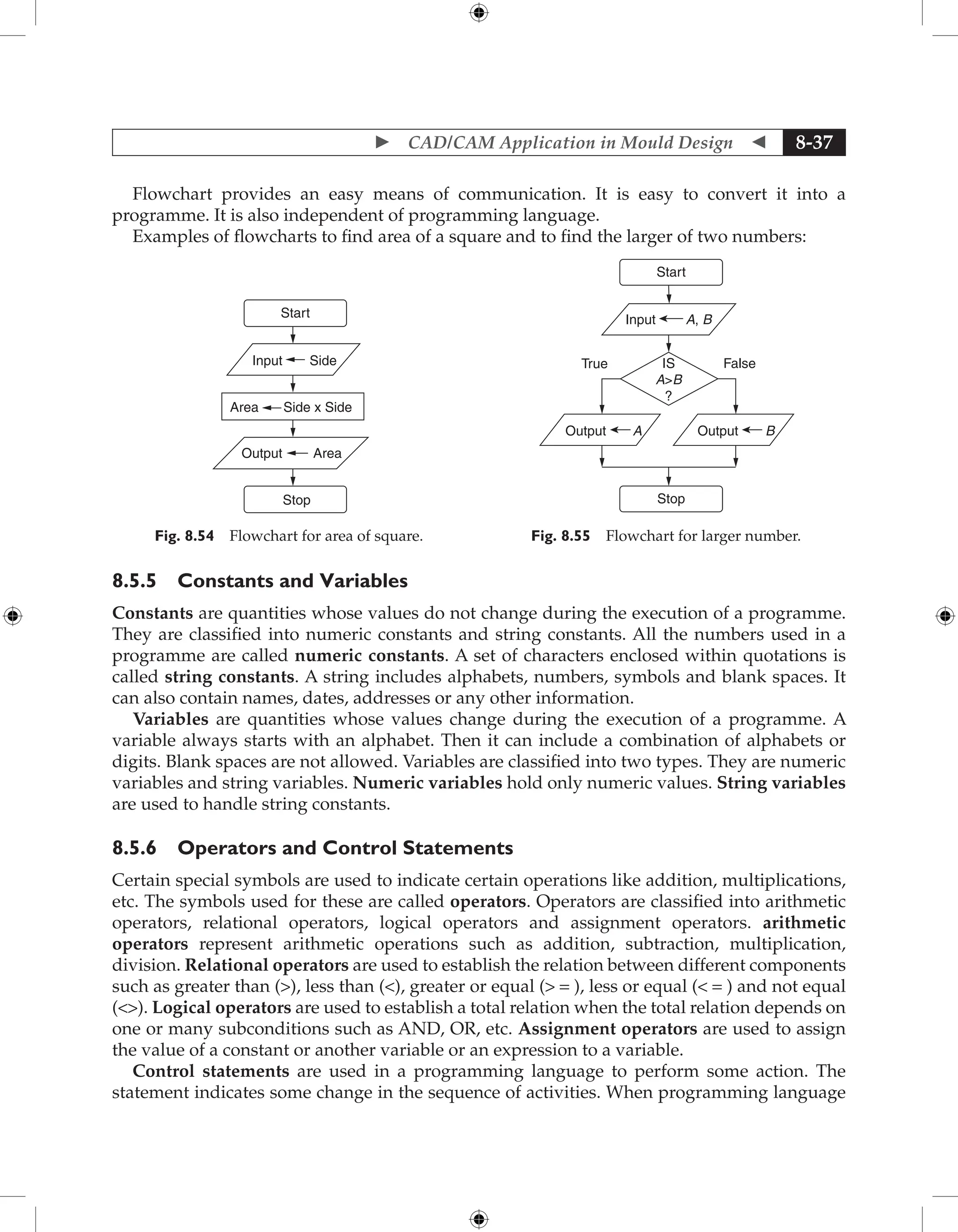 Fundamentals of Mould Design lecture.pdf