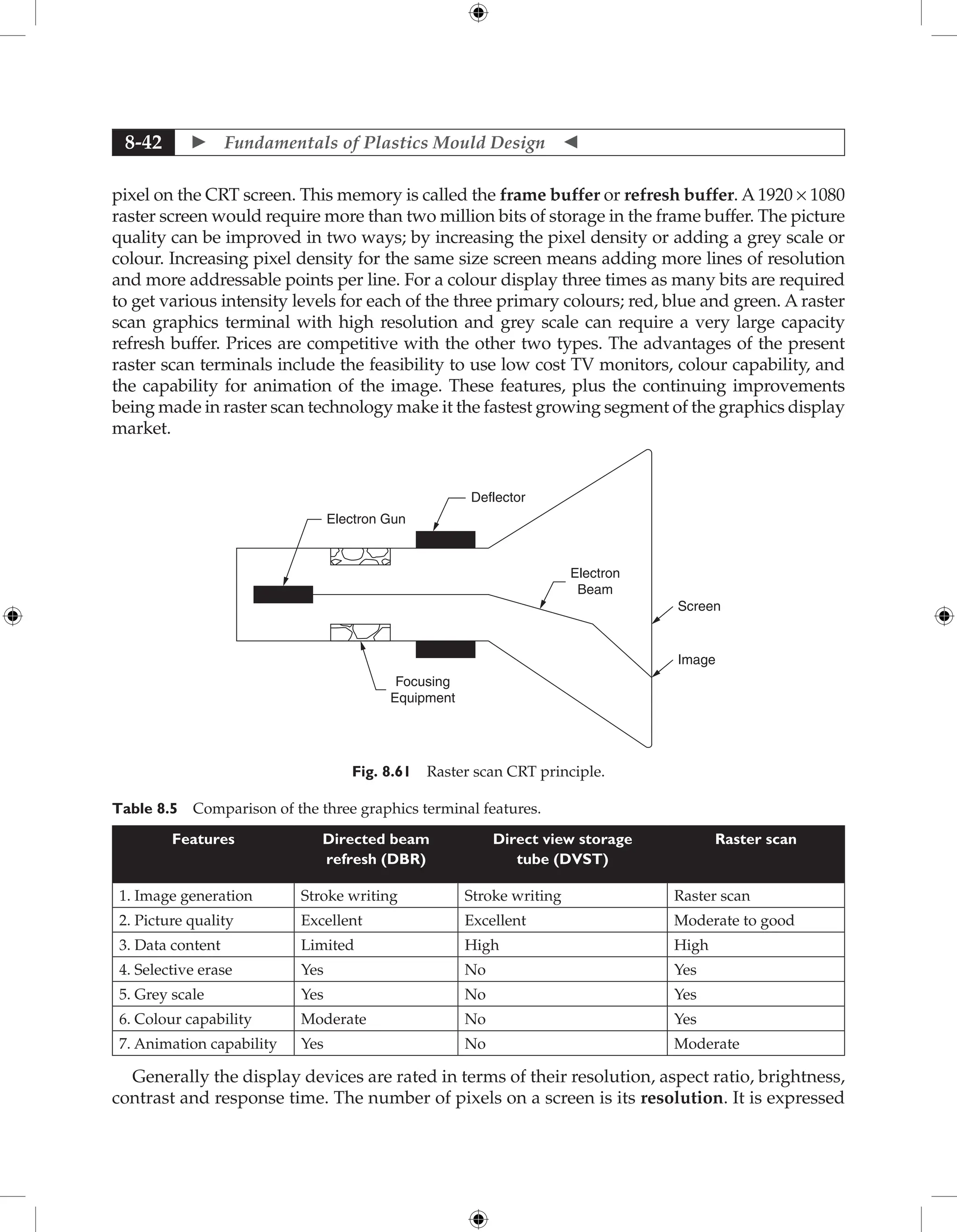 Fundamentals of Mould Design lecture.pdf