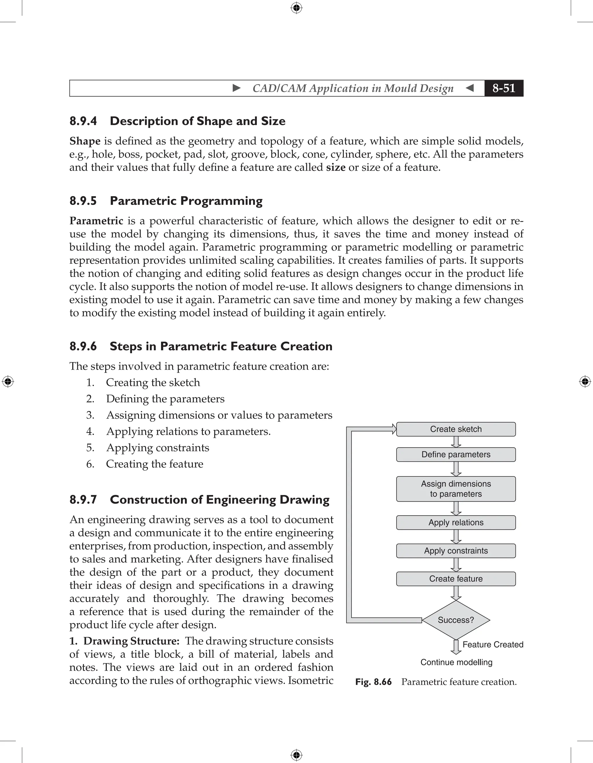 Fundamentals of Mould Design lecture.pdf