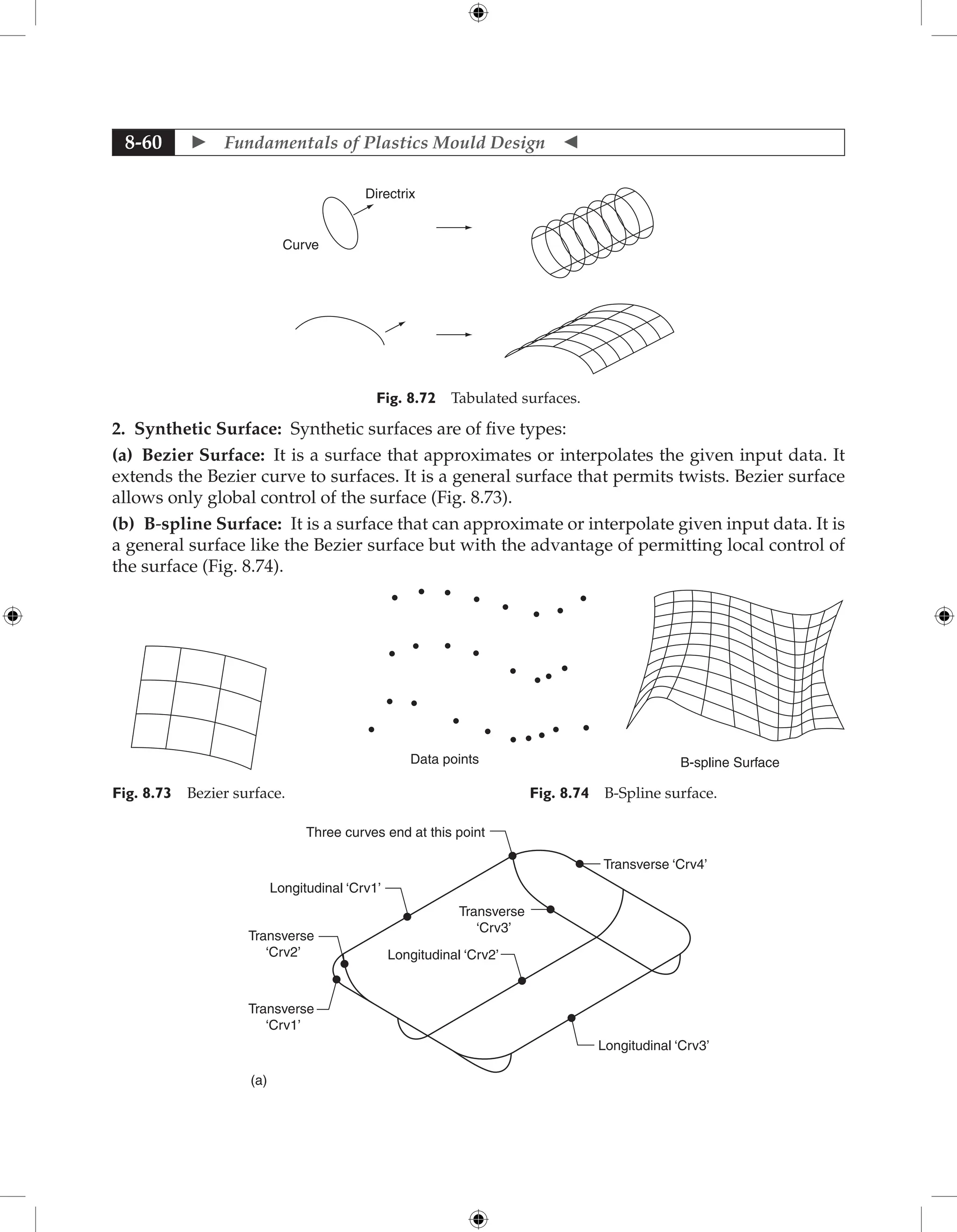 Fundamentals of Mould Design lecture.pdf