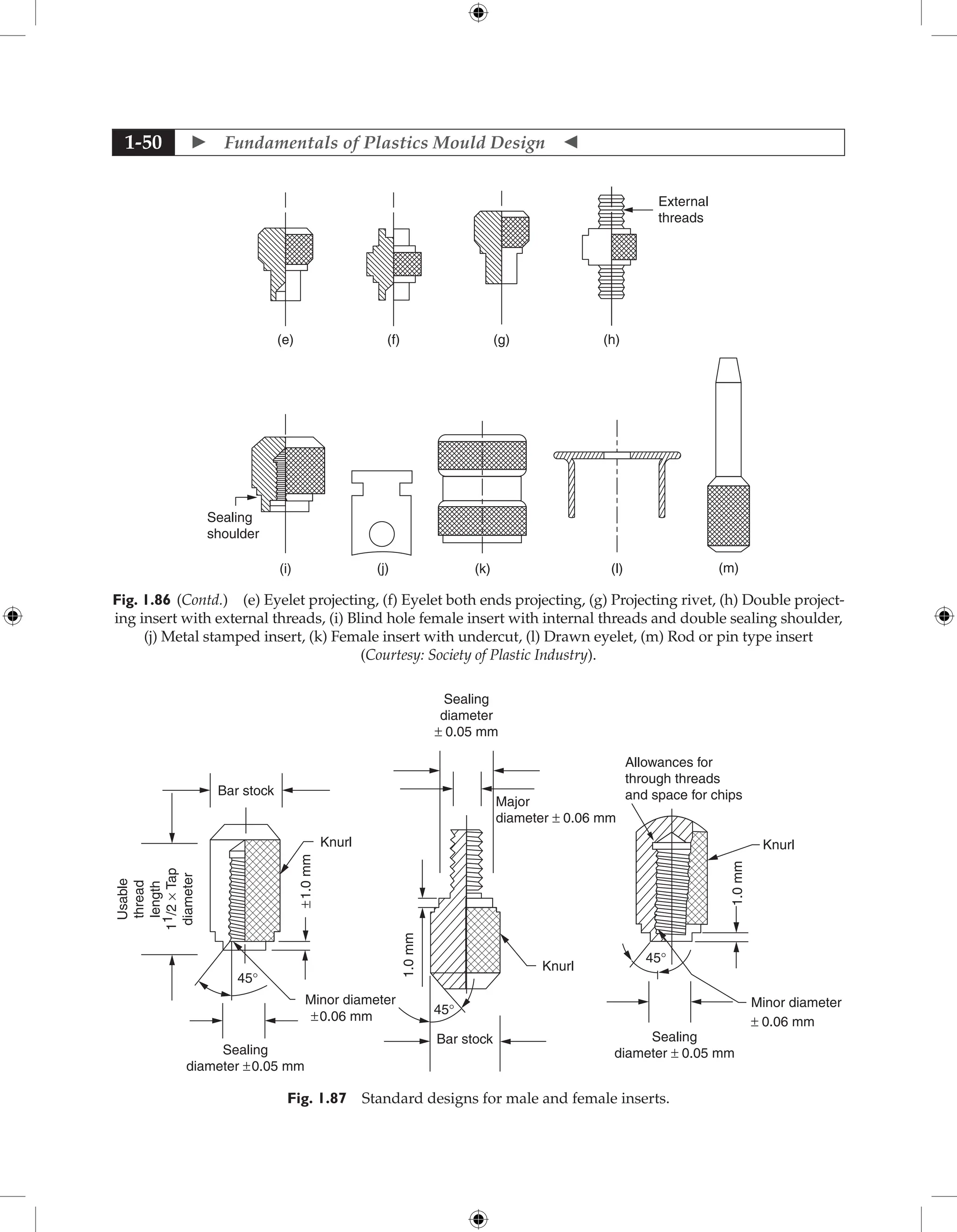  Fundamentals of Plastics Mould Design 
1-50
(k)
(j) (l) (m)
(i)
Sealing
shoulder
(g) (h)
(e)
External
threads
(f)
Fig. 1.86 (Contd.) (e) Eyelet projecting, (f) Eyelet both ends projecting, (g) Projecting rivet, (h) Double project-
ing insert with external threads, (i) Blind hole female insert with internal threads and double sealing shoulder,
(j) Metal stamped insert, (k) Female insert with undercut, (l) Drawn eyelet, (m) Rod or pin type insert
(Courtesy: Society of Plastic Industry).
Bar stock
Sealing
diameter
± 0.05 mm
Major
diameter ± 0.06 mm
Allowances for
through threads
and space for chips
Knurl
Bar stock
Knurl
Knurl
1.0
mm
Minor diameter
± 0.06 mm
Sealing
diameter ± 0.05 mm
1.0
mm
Usable
thread
length
1
1
/2
×
Tap
diameter
Minor diameter
Sealing
diameter ±0.05 mm
±0.06 mm
45°
45°
45°
±1.0
mm
Fig. 1.87 Standard designs for male and female inserts.
 