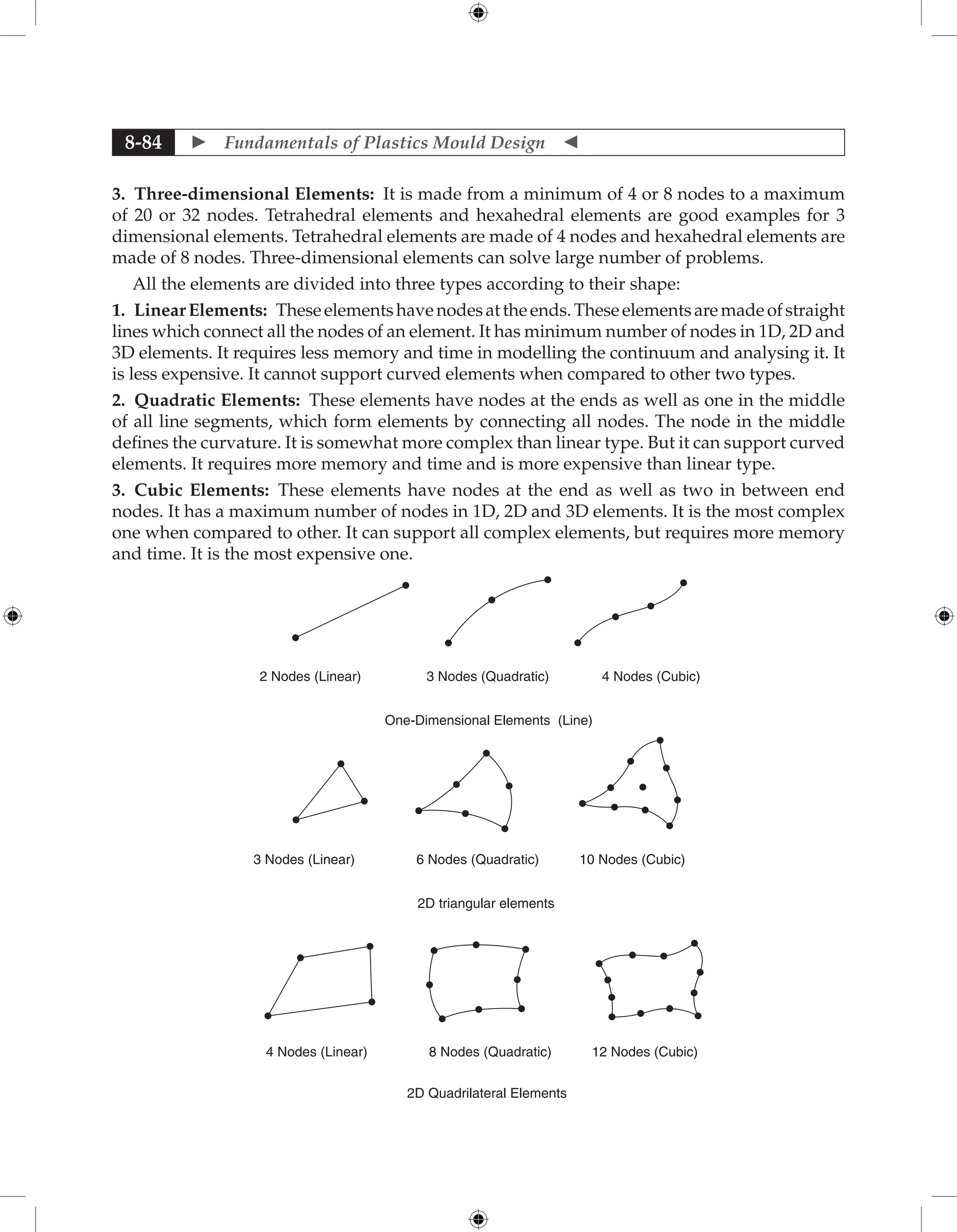 Fundamentals of Mould Design lecture.pdf