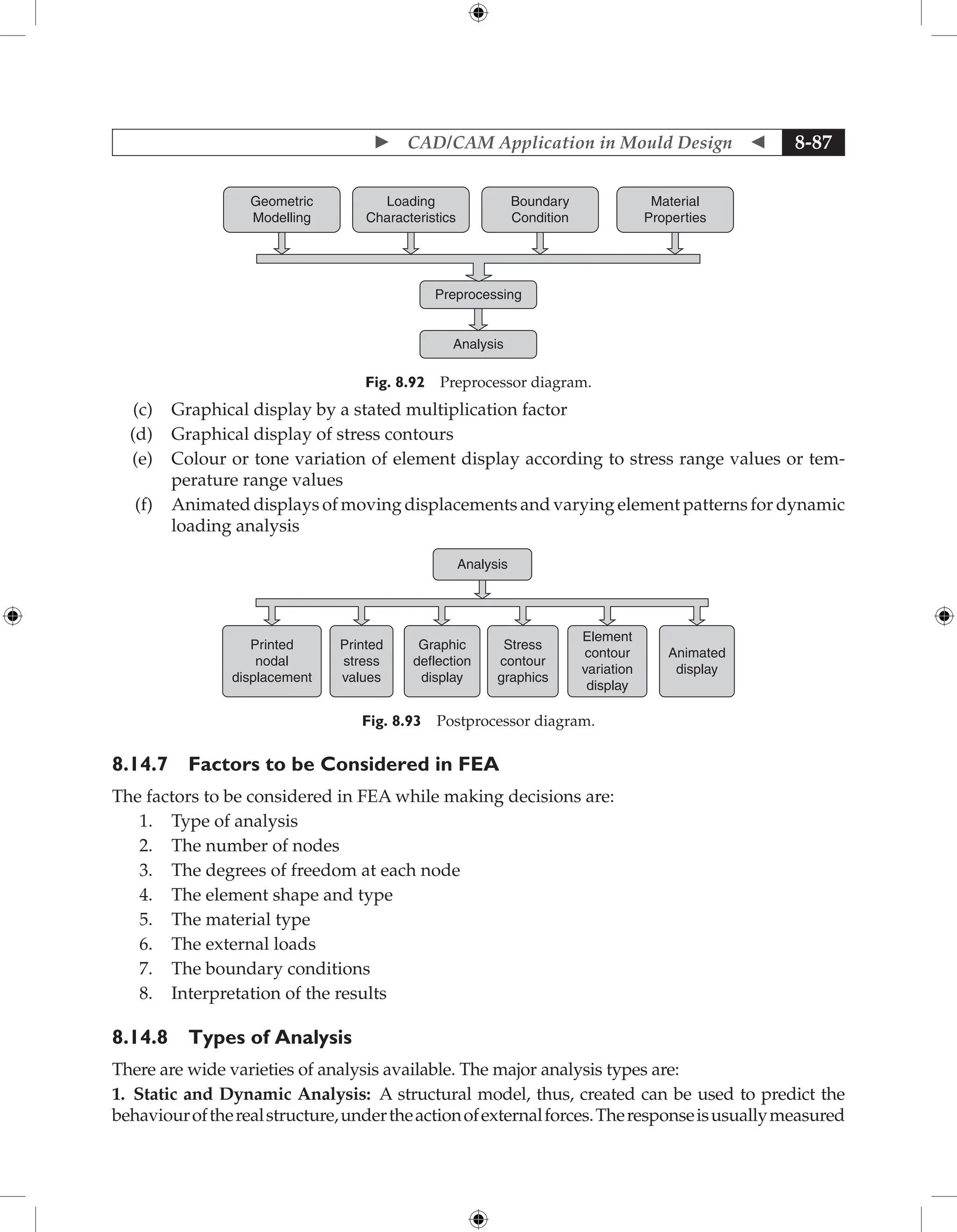 Fundamentals of Mould Design lecture.pdf