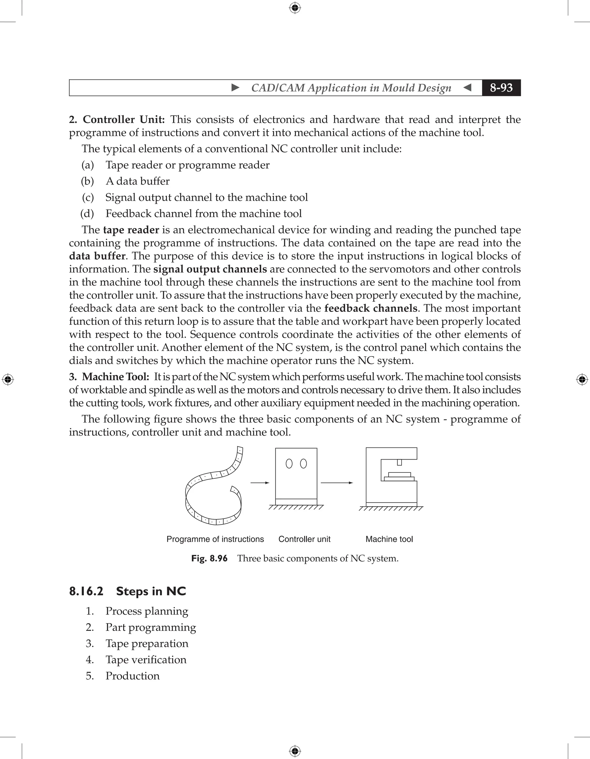 Fundamentals of Mould Design lecture.pdf