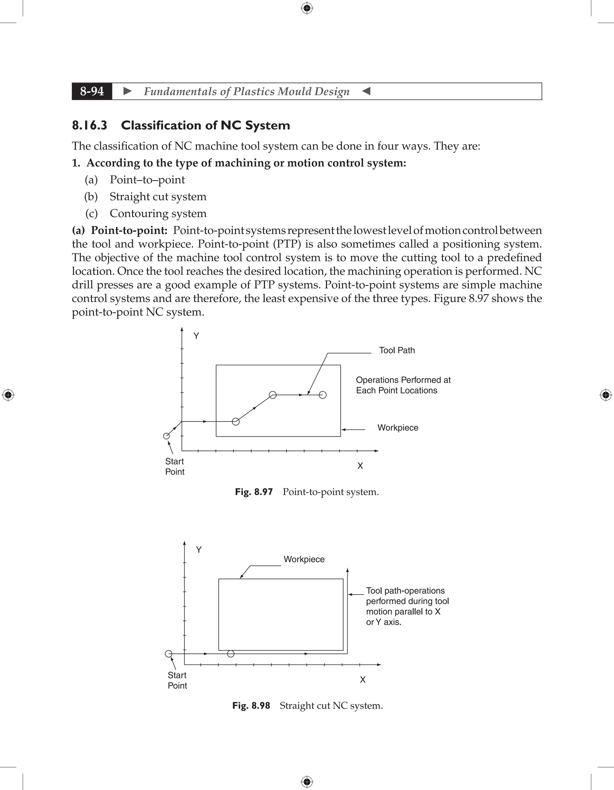 Fundamentals of Mould Design lecture.pdf