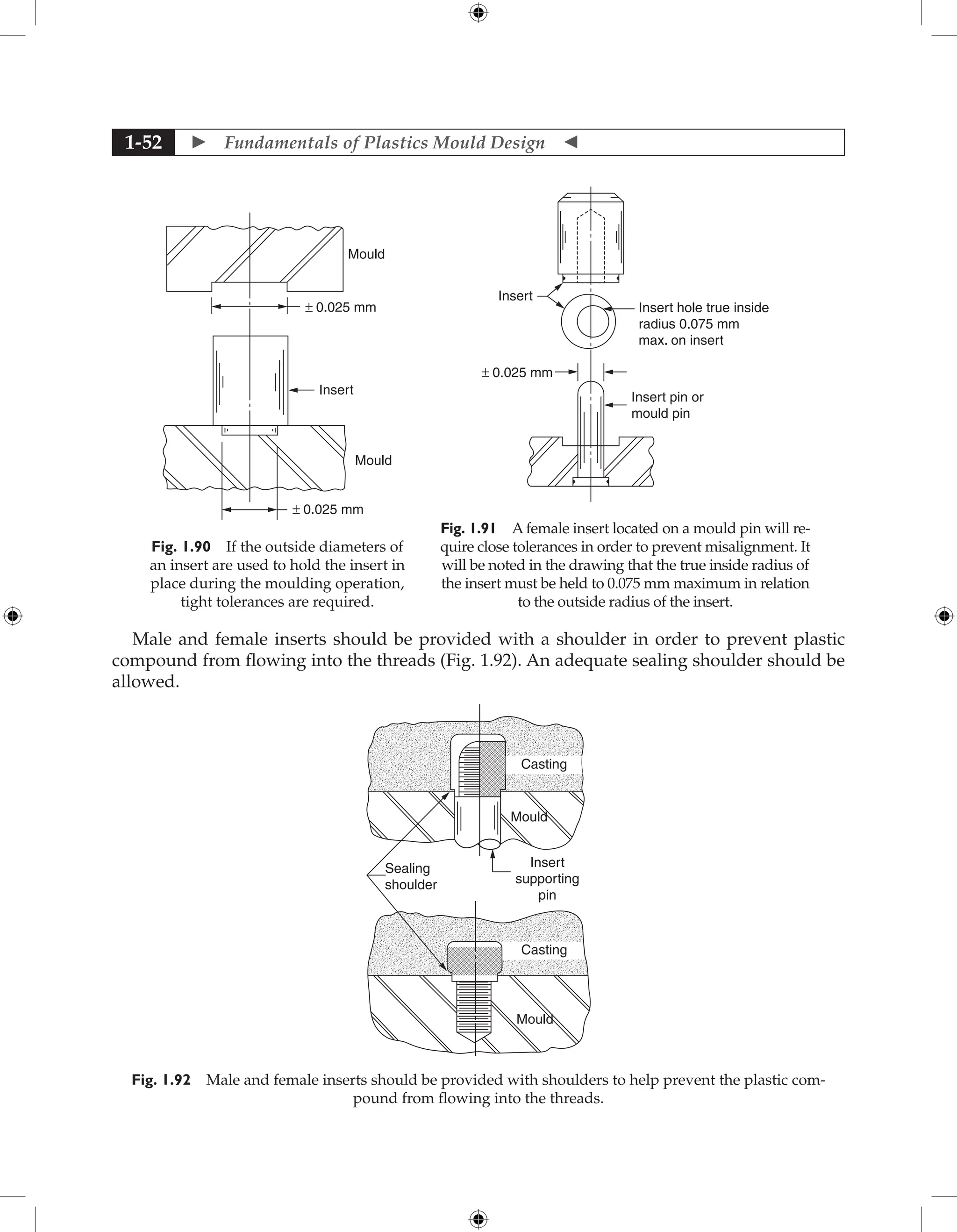  Fundamentals of Plastics Mould Design 
1-52
Mould
Mould
Insert
± 0.025 mm
± 0.025 mm
Fig. 1.90 If the outside diameters of
an insert are used to hold the insert in
place during the moulding operation,
tight tolerances are required.
Insert pin or
mould pin
Insert hole true inside
radius 0.075 mm
max. on insert
Insert
± 0.025 mm
Fig. 1.91 A female insert located on a mould pin will re-
quire close tolerances in order to prevent misalignment. It
will be noted in the drawing that the true inside radius of
the insert must be held to 0.075 mm maximum in relation
to the outside radius of the insert.
Male and female inserts should be provided with a shoulder in order to prevent plastic
compound from flowing into the threads (Fig. 1.92). An adequate sealing shoulder should be
allowed.
Mould
Mould
Sealing
shoulder
Insert
supporting
pin
Casting
Casting
Fig. 1.92 Male and female inserts should be provided with shoulders to help prevent the plastic com-
pound from flowing into the threads.
 