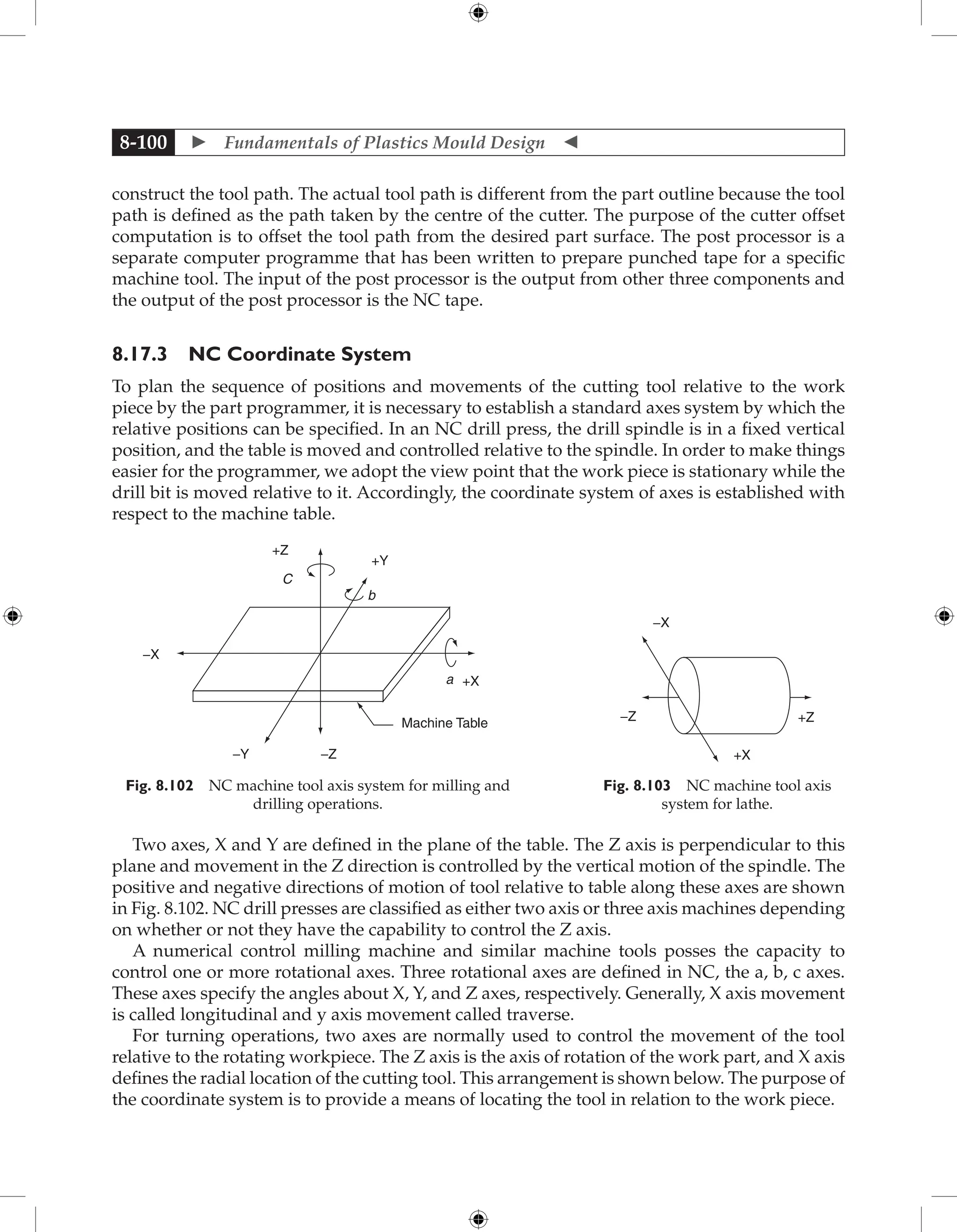 Fundamentals of Mould Design lecture.pdf