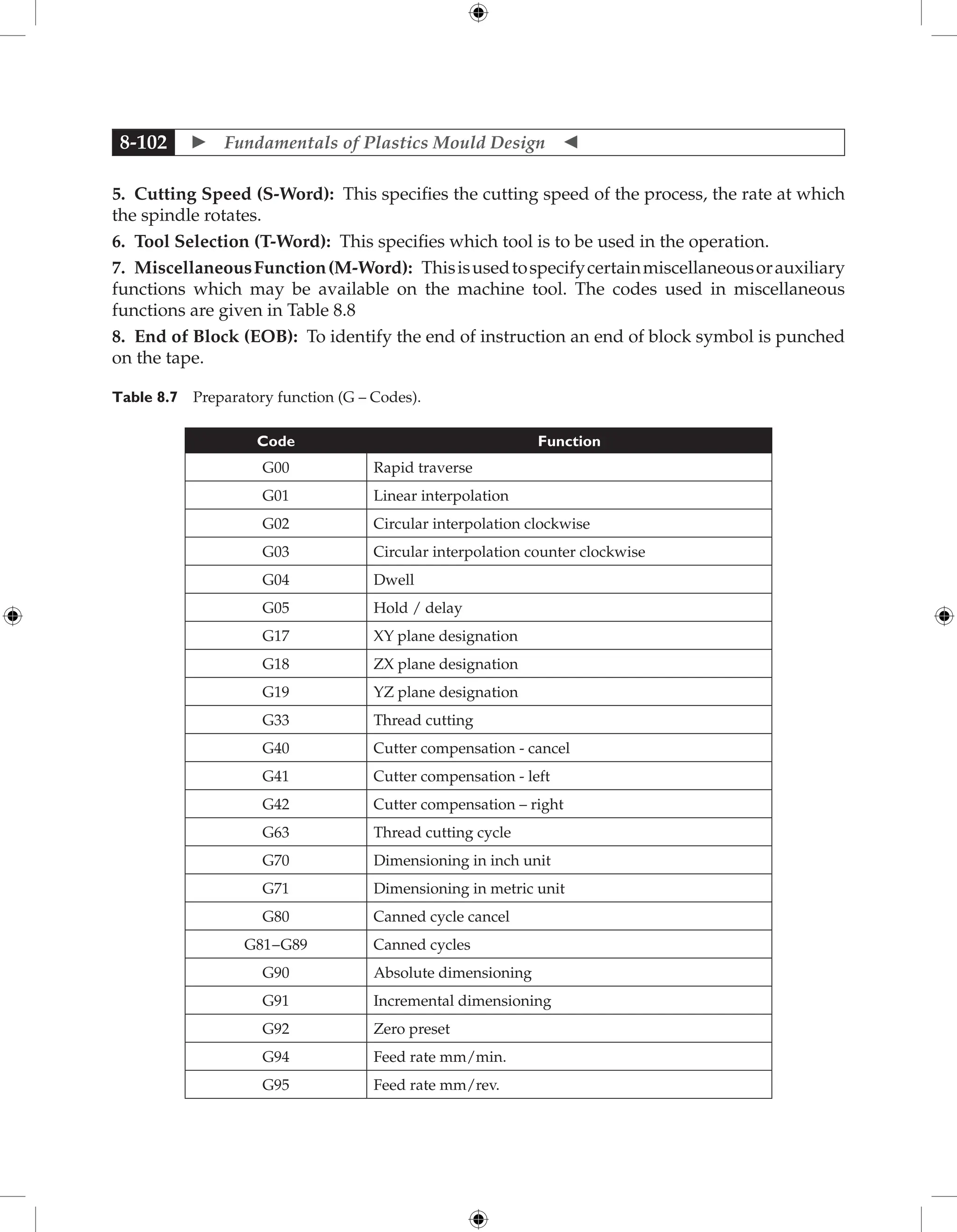 Fundamentals of Mould Design lecture.pdf