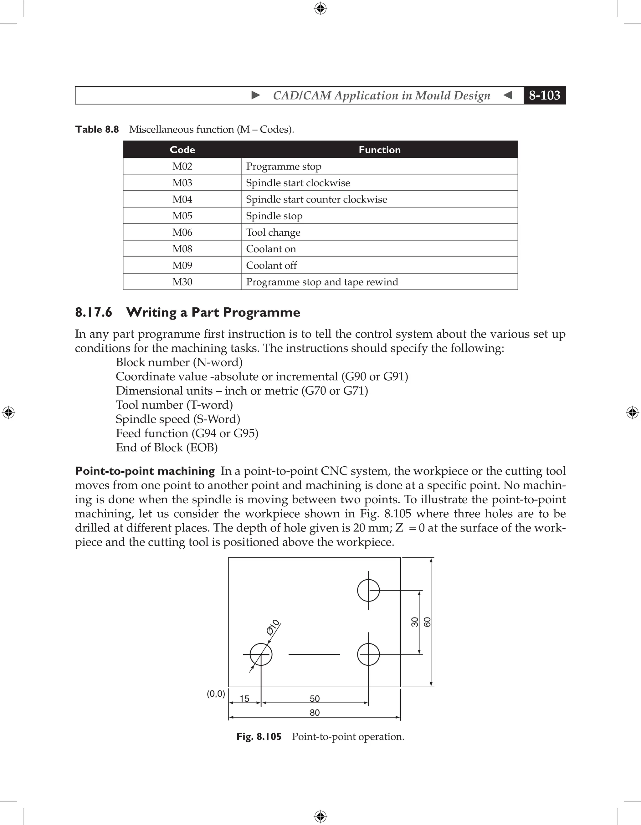 Fundamentals of Mould Design lecture.pdf