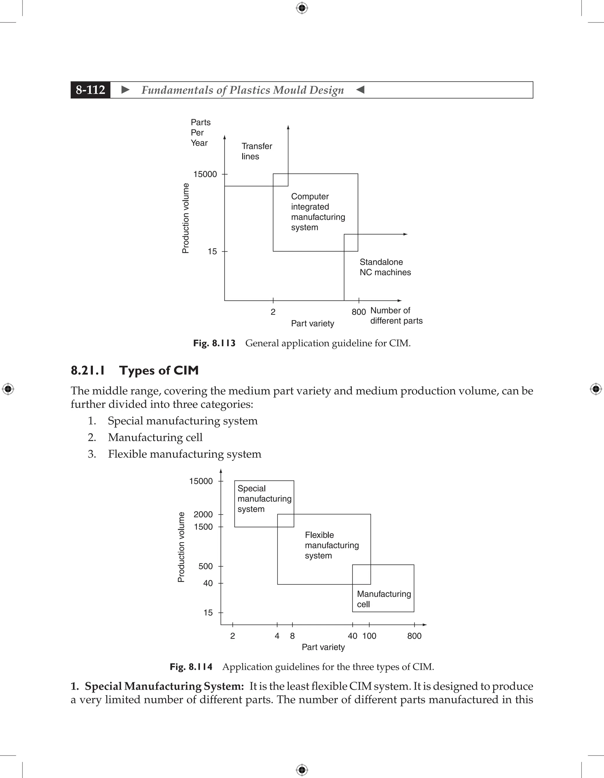 Fundamentals of Mould Design lecture.pdf