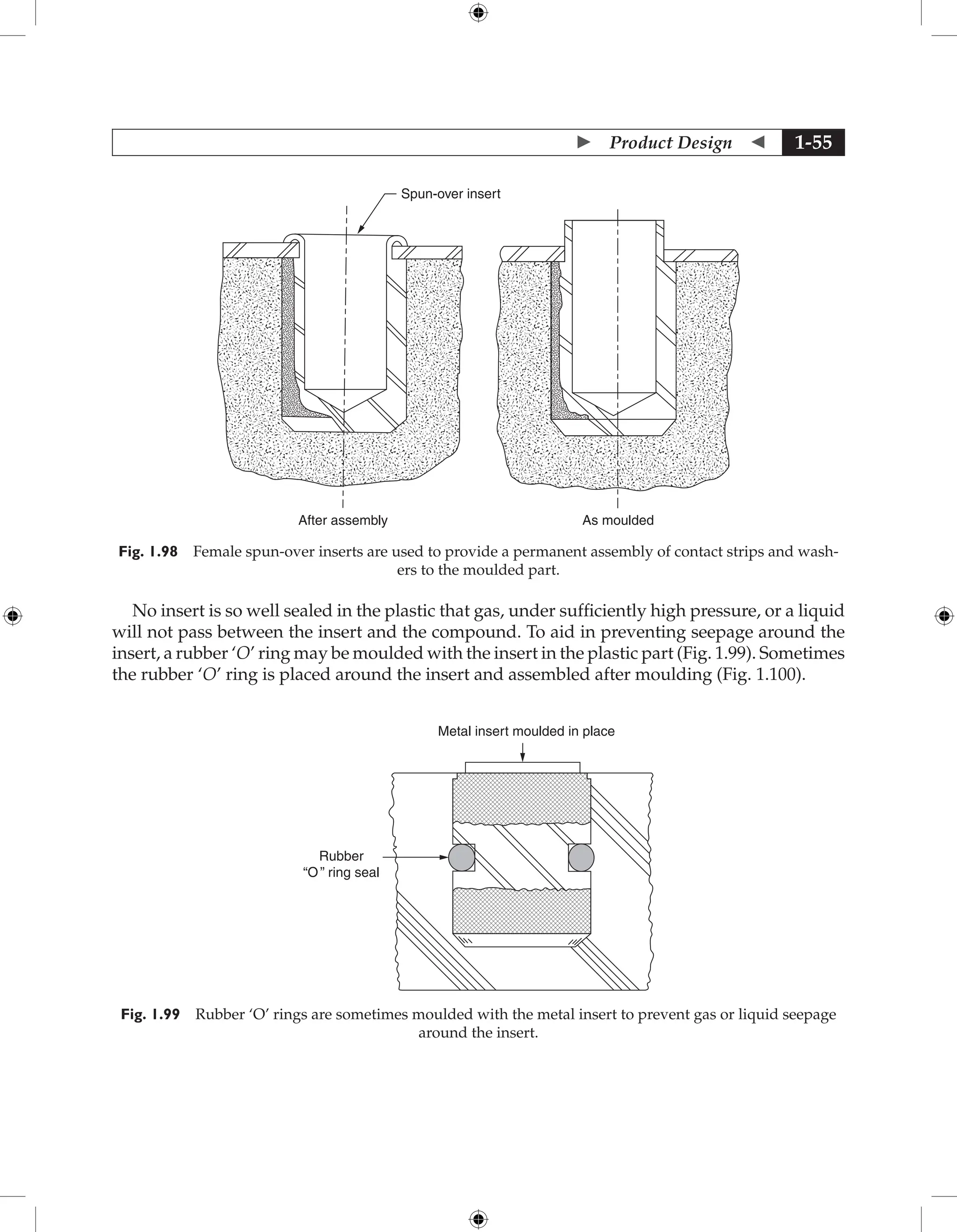  Product Design  1-55
Spun-over insert
After assembly As moulded
Fig. 1.98 Female spun-over inserts are used to provide a permanent assembly of contact strips and wash-
ers to the moulded part.
No insert is so well sealed in the plastic that gas, under sufficiently high pressure, or a liquid
will not pass between the insert and the compound. To aid in preventing seepage around the
insert, a rubber ‘O’ ring may be moulded with the insert in the plastic part (Fig. 1.99). Sometimes
the rubber ‘O’ ring is placed around the insert and assembled after moulding (Fig. 1.100).
Metal insert moulded in place
Rubber
“O” ring seal
Fig. 1.99 Rubber ‘O’ rings are sometimes moulded with the metal insert to prevent gas or liquid seepage
around the insert.
 