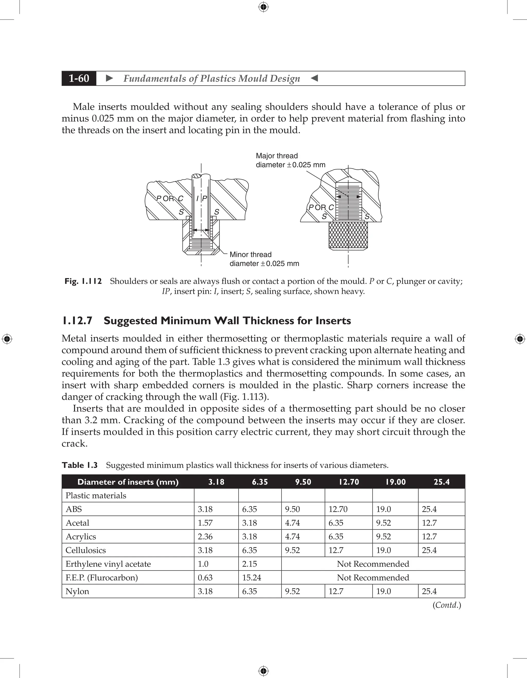  Fundamentals of Plastics Mould Design 
1-60
Male inserts moulded without any sealing shoulders should have a tolerance of plus or
minus 0.025 mm on the major diameter, in order to help prevent material from flashing into
the threads on the insert and locating pin in the mould.
Major thread
diameter ± 0.025 mm
Minor thread
diameter ± 0.025 mm
P C
S
S S
I P
P OR C
OR
S
Fig. 1.112 Shoulders or seals are always flush or contact a portion of the mould. P or C, plunger or cavity;
IP, insert pin: I, insert; S, sealing surface, shown heavy.
1.12.7 Suggested Minimum Wall Thickness for Inserts
Metal inserts moulded in either thermosetting or thermoplastic materials require a wall of
compound around them of sufficient thickness to prevent cracking upon alternate heating and
cooling and aging of the part. Table 1.3 gives what is considered the minimum wall thickness
requirements for both the thermoplastics and thermosetting compounds. In some cases, an
insert with sharp embedded corners is moulded in the plastic. Sharp corners increase the
danger of cracking through the wall (Fig. 1.113).
Inserts that are moulded in opposite sides of a thermosetting part should be no closer
than 3.2 mm. Cracking of the compound between the inserts may occur if they are closer.
If inserts moulded in this position carry electric current, they may short circuit through the
crack.
Table 1.3 Suggested minimum plastics wall thickness for inserts of various diameters.
Diameter of inserts (mm) 3.18 6.35 9.50 12.70 19.00 25.4
Plastic materials
ABS 3.18 6.35 9.50 12.70 19.0 25.4
Acetal 1.57 3.18 4.74 6.35 9.52 12.7
Acrylics 2.36 3.18 4.74 6.35 9.52 12.7
Cellulosics 3.18 6.35 9.52 12.7 19.0 25.4
Erthylene vinyl acetate 1.0 2.15 Not Recommended
F.E.P. (Flurocarbon) 0.63 15.24 Not Recommended
Nylon 3.18 6.35 9.52 12.7 19.0 25.4
(Contd.)
 
