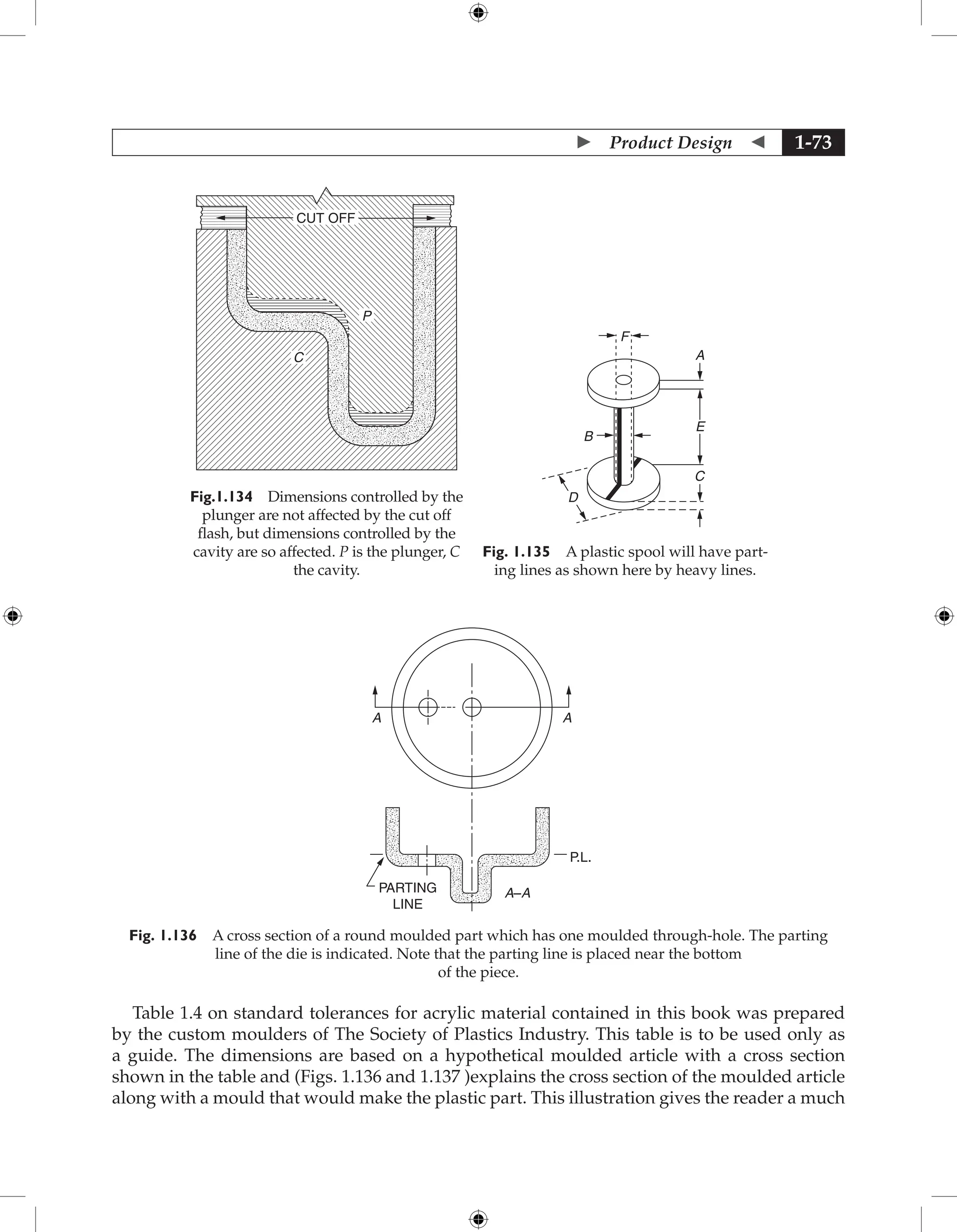  Product Design  1-73
CUT OFF
C
P
Fig.1.134 Dimensions controlled by the
plunger are not affected by the cut off
flash, but dimensions controlled by the
cavity are so affected. P is the plunger, C
the cavity.
C
B
A
F
E
D
Fig. 1.135 A plastic spool will have part-
ing lines as shown here by heavy lines.
A
A
A–A
P.L.
PARTING
LINE
Fig. 1.136 A cross section of a round moulded part which has one moulded through-hole. The parting
line of the die is indicated. Note that the parting line is placed near the bottom
of the piece.
Table 1.4 on standard tolerances for acrylic material contained in this book was prepared
by the custom moulders of The Society of Plastics Industry. This table is to be used only as
a guide. The dimensions are based on a hypothetical moulded article with a cross section
shown in the table and (Figs. 1.136 and 1.137 )explains the cross section of the moulded article
along with a mould that would make the plastic part. This illustration gives the reader a much
 