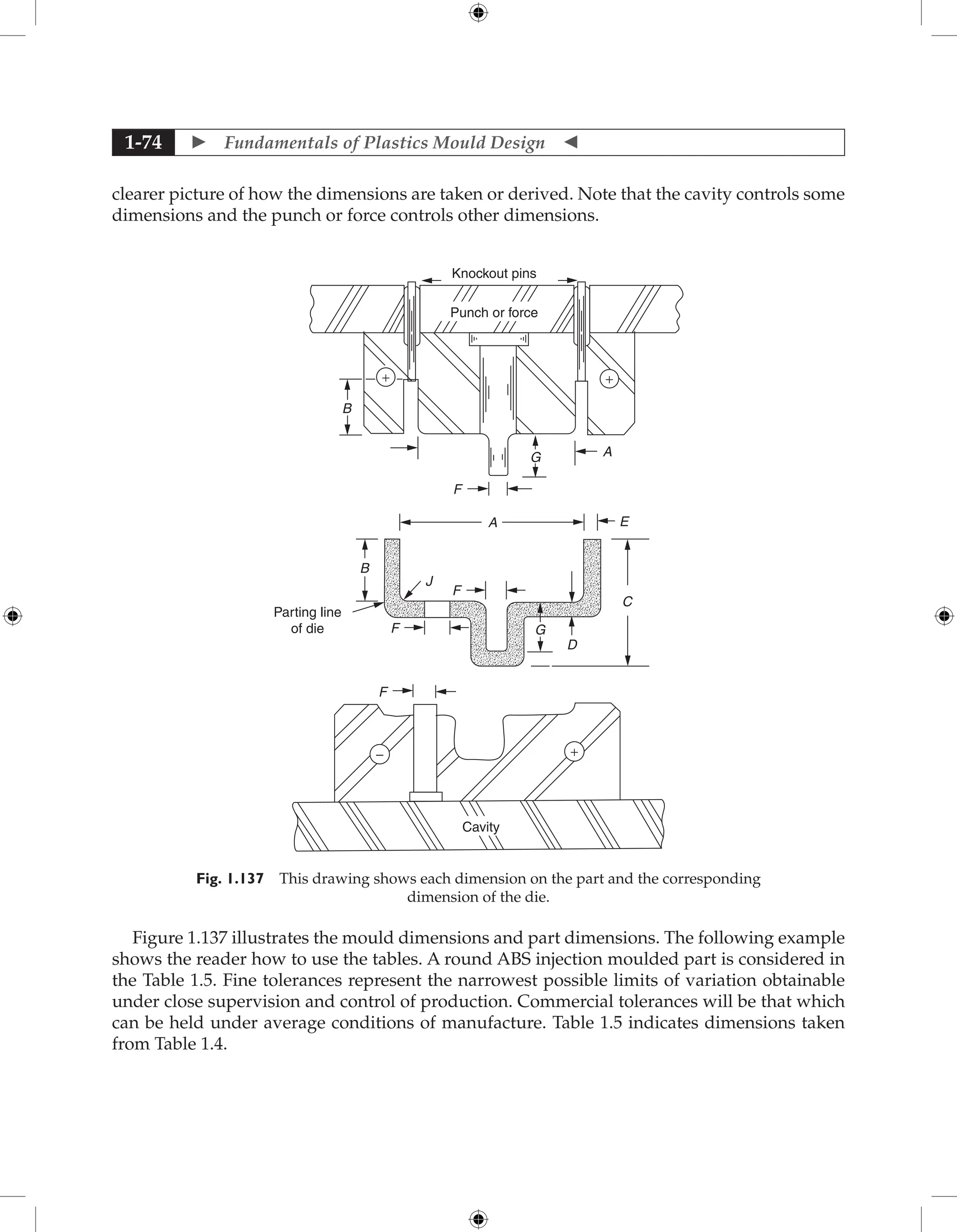  Fundamentals of Plastics Mould Design 
1-74
clearer picture of how the dimensions are taken or derived. Note that the cavity controls some
dimensions and the punch or force controls other dimensions.
Punch or force
Knockout pins
Parting line
of die
B
F
G
G
F
F
J
B
A
E
A
C
D
+ +
F
− +
Cavity
Fig. 1.137 This drawing shows each dimension on the part and the corresponding
dimension of the die.
Figure 1.137 illustrates the mould dimensions and part dimensions. The following example
shows the reader how to use the tables. A round ABS injection moulded part is considered in
the Table 1.5. Fine tolerances represent the narrowest possible limits of variation obtainable
under close supervision and control of production. Commercial tolerances will be that which
can be held under average conditions of manufacture. Table 1.5 indicates dimensions taken
from Table 1.4.
 