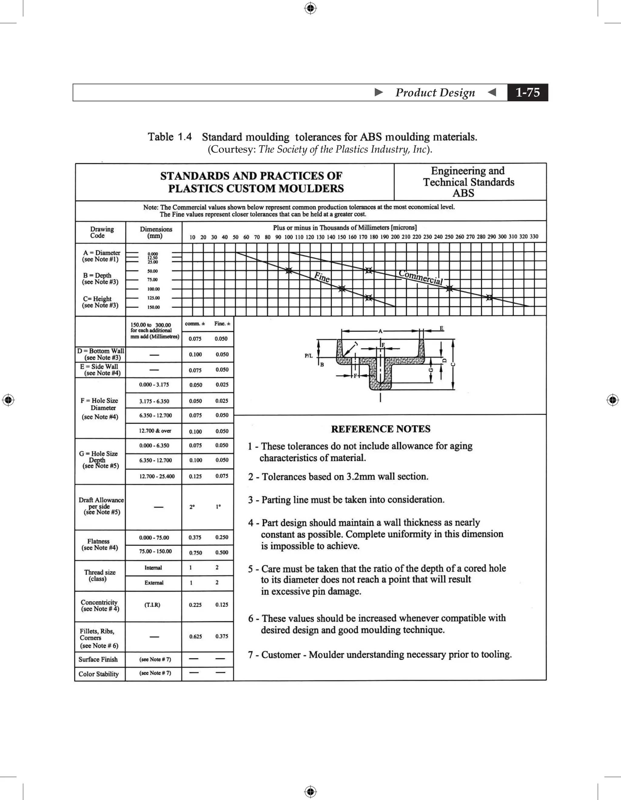  Product Design  1-75
 