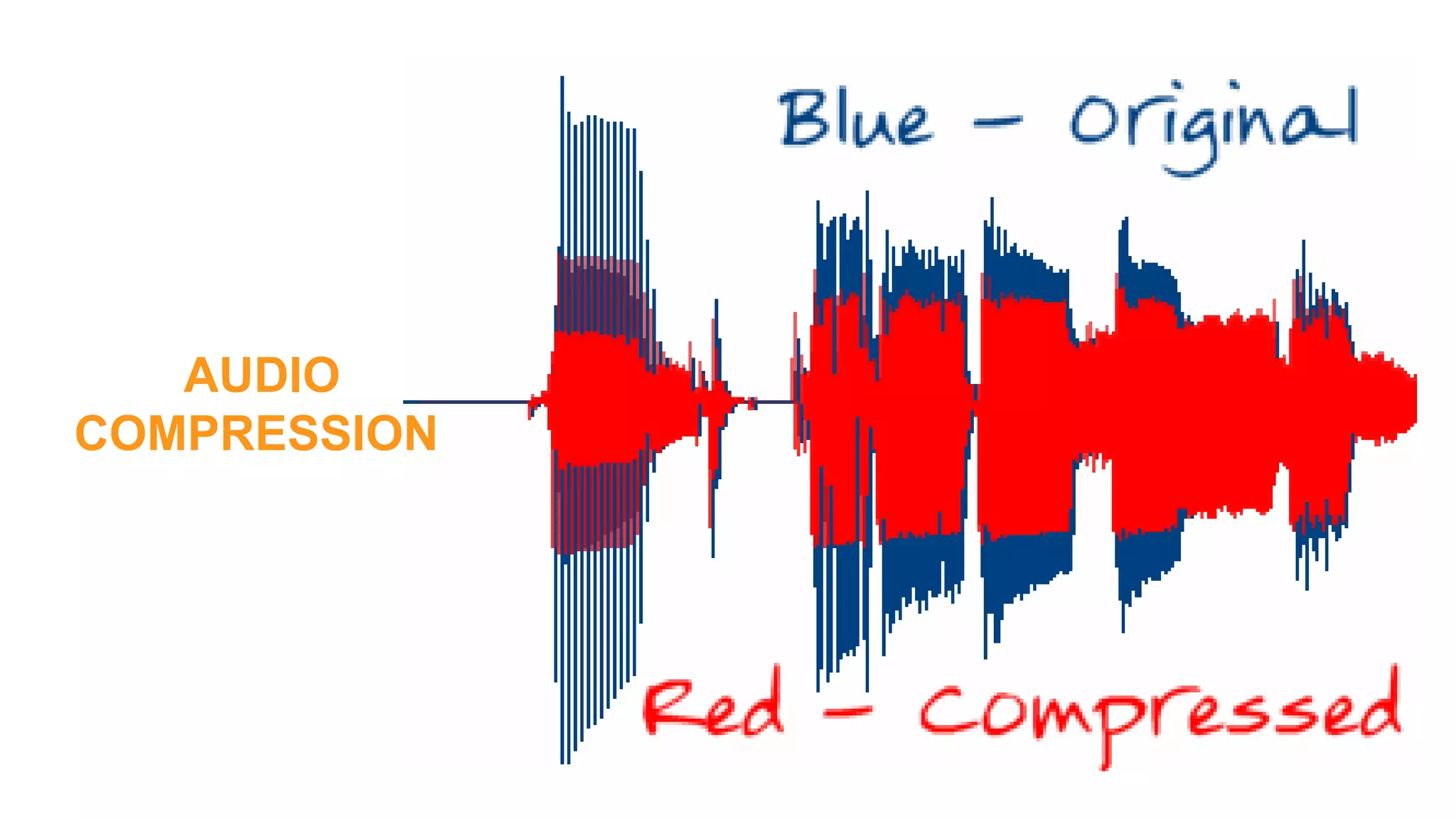 AUDIO
COMPRESSION
 