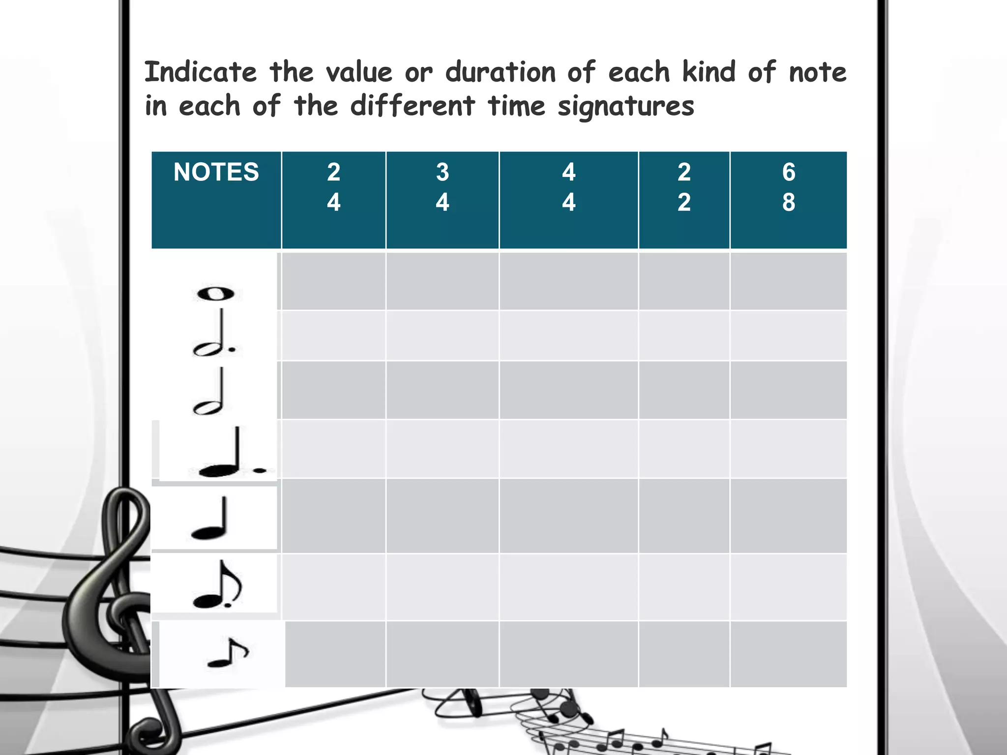 Indicate the value or duration of each kind of note
in each of the different time signatures
NOTES 2
4
3
4
4
4
2
2
6
8
 