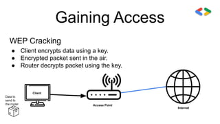 Gaining Access
WEP Cracking
● Client encrypts data using a key.
● Encrypted packet sent in the air.
● Router decrypts packet using the key.
Client
Access Point
Internet
Data to
send to
the router
 