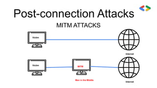 Post-connection Attacks
MITM ATTACKS
Victim
Internet
Victim
Internet
MITM
Man in the Middle
 
