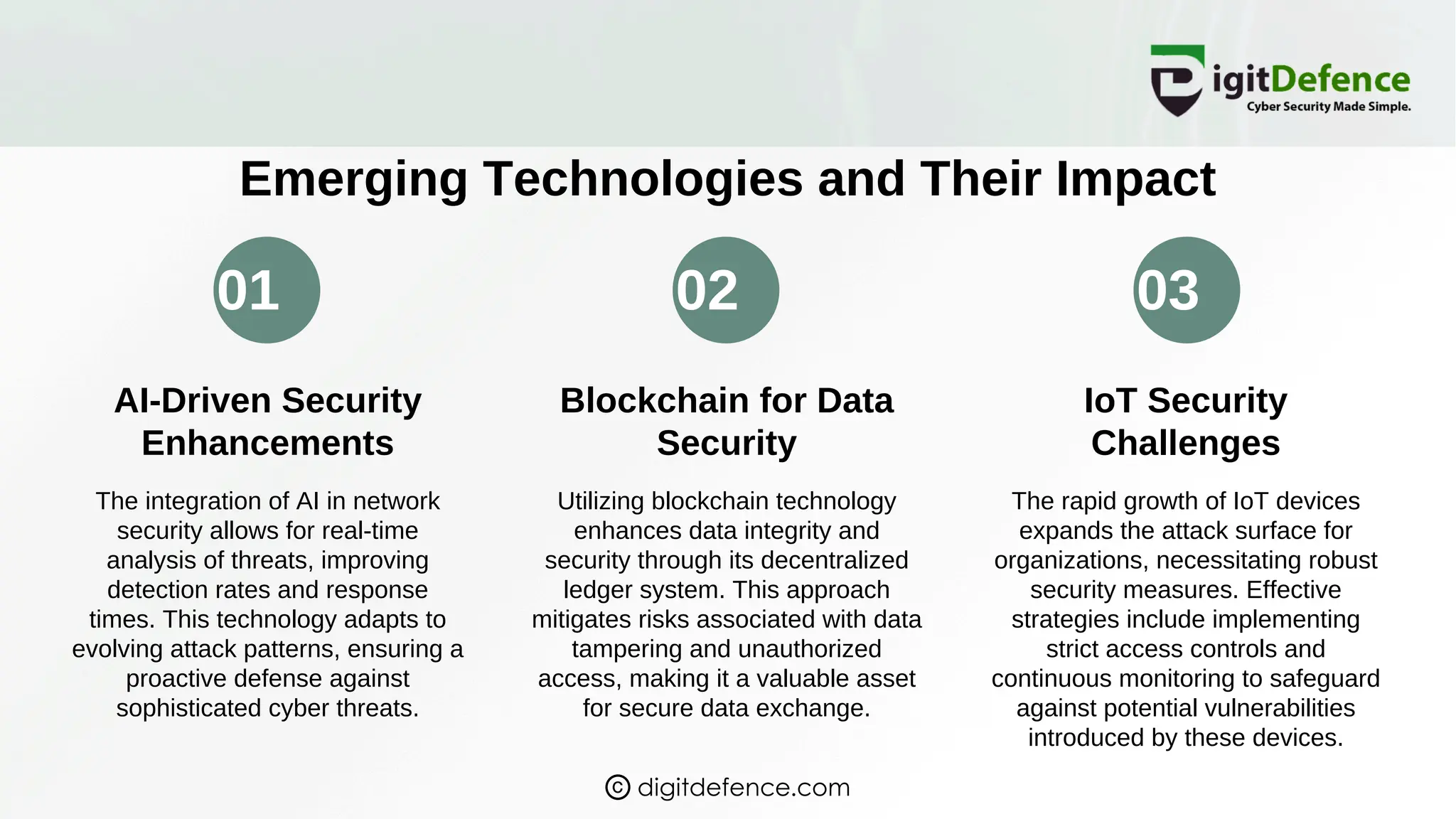 01 02 03
Emerging Technologies and Their Impact
AI-Driven Security
Enhancements
Blockchain for Data
Security
IoT Security
Challenges
The integration of AI in network
security allows for real-time
analysis of threats, improving
detection rates and response
times. This technology adapts to
evolving attack patterns, ensuring a
proactive defense against
sophisticated cyber threats.
Utilizing blockchain technology
enhances data integrity and
security through its decentralized
ledger system. This approach
mitigates risks associated with data
tampering and unauthorized
access, making it a valuable asset
for secure data exchange.
The rapid growth of IoT devices
expands the attack surface for
organizations, necessitating robust
security measures. Effective
strategies include implementing
strict access controls and
continuous monitoring to safeguard
against potential vulnerabilities
introduced by these devices.
digitdefence.com
 