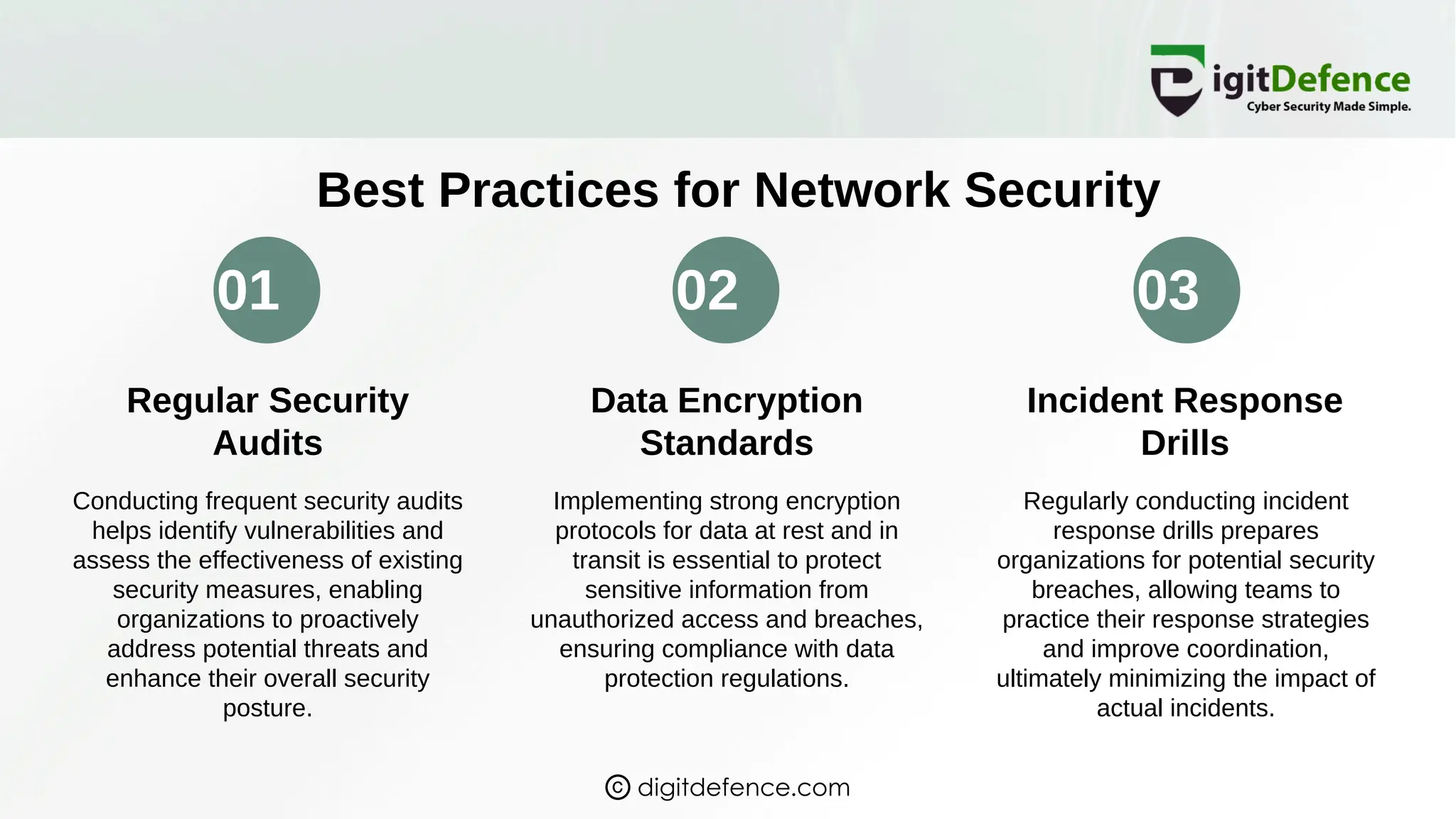 01 02 03
Best Practices for Network Security
Regular Security
Audits
Data Encryption
Standards
Incident Response
Drills
Conducting frequent security audits
helps identify vulnerabilities and
assess the effectiveness of existing
security measures, enabling
organizations to proactively
address potential threats and
enhance their overall security
posture.
Implementing strong encryption
protocols for data at rest and in
transit is essential to protect
sensitive information from
unauthorized access and breaches,
ensuring compliance with data
protection regulations.
Regularly conducting incident
response drills prepares
organizations for potential security
breaches, allowing teams to
practice their response strategies
and improve coordination,
ultimately minimizing the impact of
actual incidents.
digitdefence.com
 
