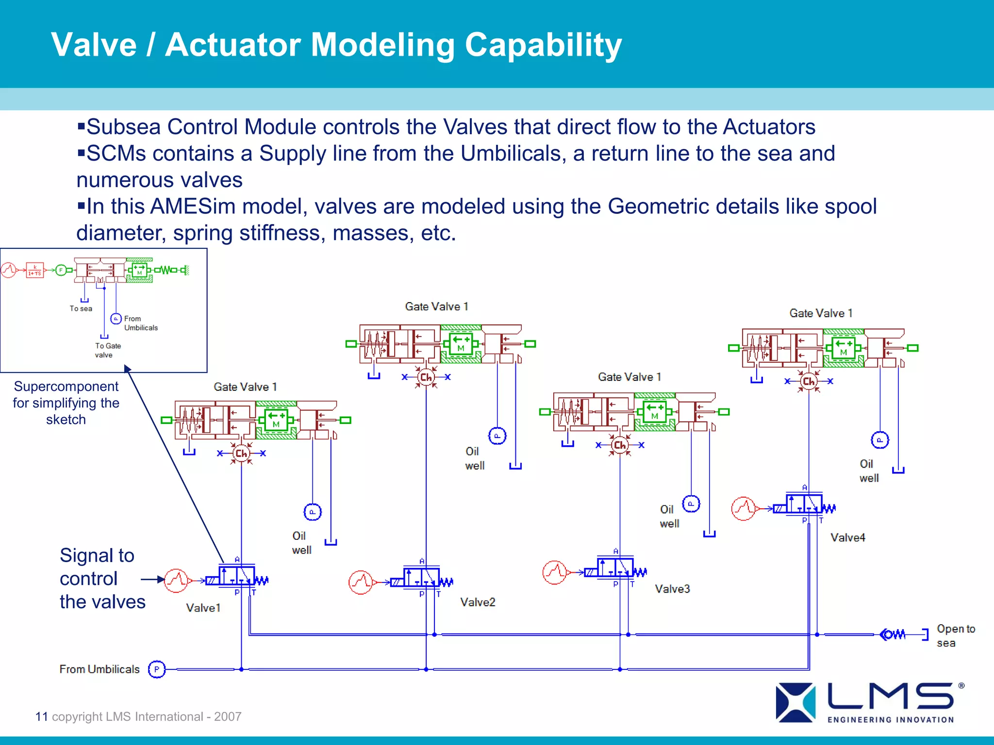 Valve / Actuator Modeling Capability

           Subsea Control Module controls the Valves that direct flow to the Actuators
           SCMs contains a Supply line from the Umbilicals, a return line to the sea and
           numerous valves
           In this AMESim model, valves are modeled using the Geometric details like spool
           diameter, spring stiffness, masses, etc.




Supercomponent
for simplifying the
      sketch




        Signal to
        control
        the valves




   11 copyright LMS International - 2007
 