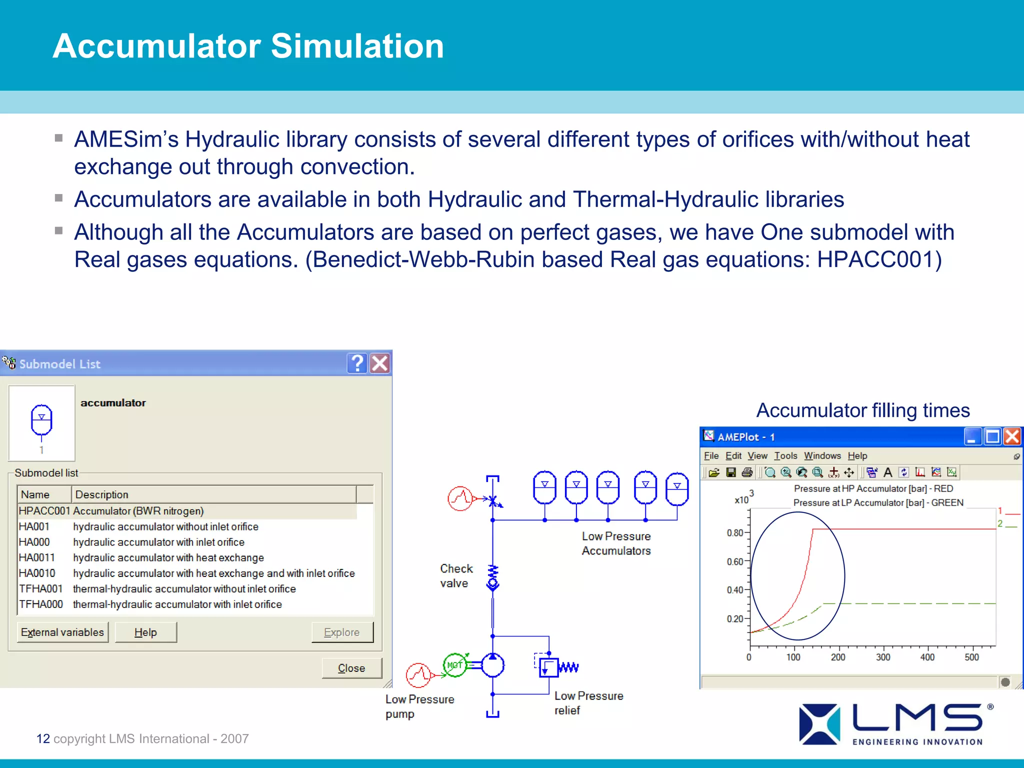 Accumulator Simulation

   AMESim’s Hydraulic library consists of several different types of orifices with/without heat
    exchange out through convection.
   Accumulators are available in both Hydraulic and Thermal-Hydraulic libraries
   Although all the Accumulators are based on perfect gases, we have One submodel with
    Real gases equations. (Benedict-Webb-Rubin based Real gas equations: HPACC001)




                                                                          Accumulator filling times




12 copyright LMS International - 2007
 
