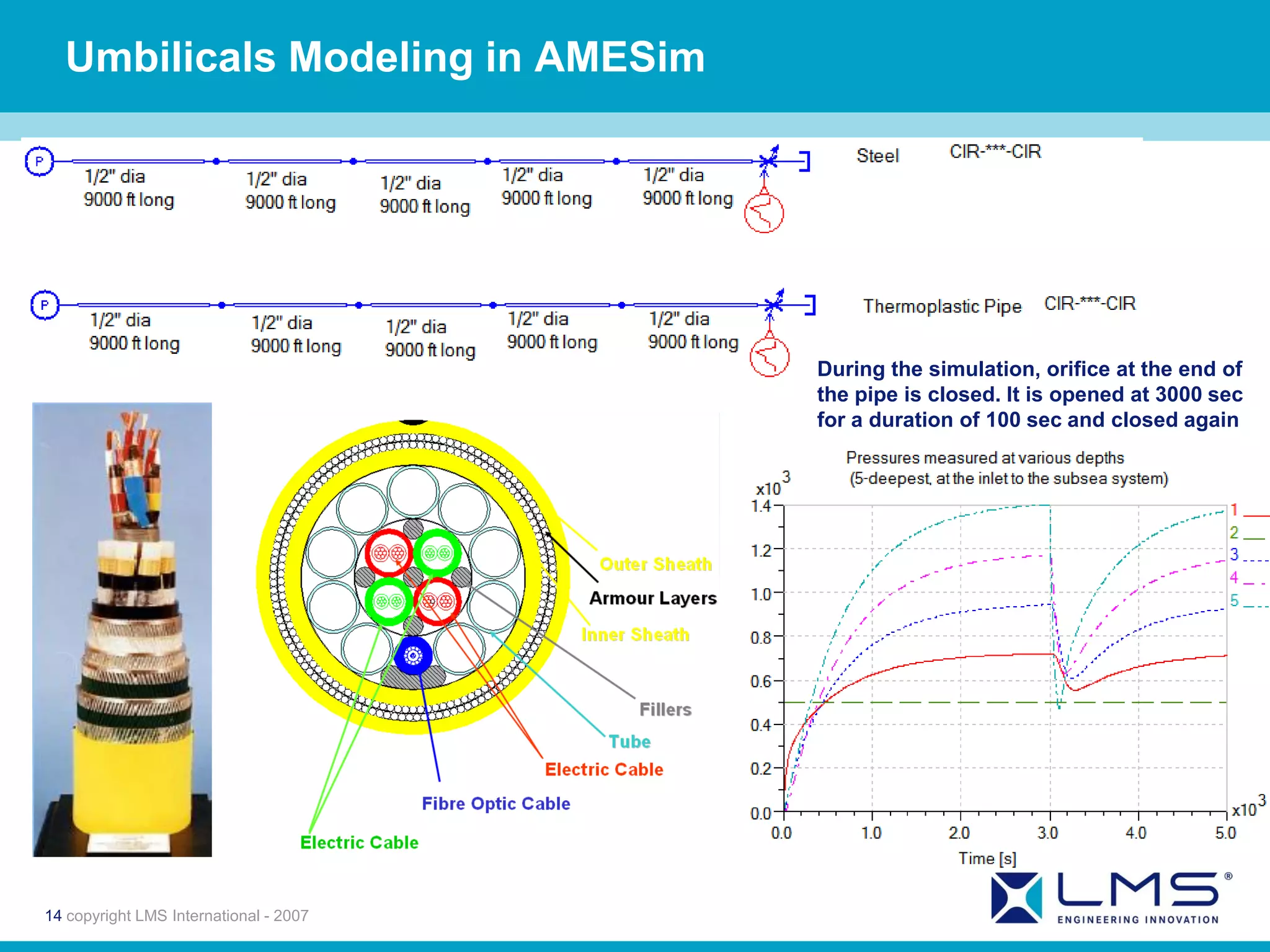 Umbilicals Modeling in AMESim




                                        During the simulation, orifice at the end of
                                        the pipe is closed. It is opened at 3000 sec
                                        for a duration of 100 sec and closed again




14 copyright LMS International - 2007
 