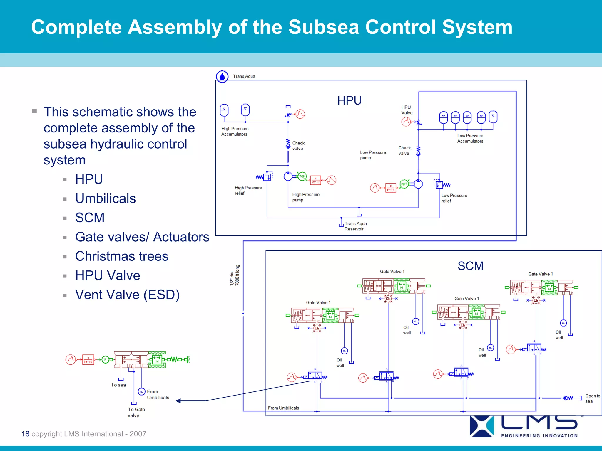 Complete Assembly of the Subsea Control System


                                        HPU
   This schematic shows the
      complete assembly of the
      subsea hydraulic control
      system
          HPU
          Umbilicals
          SCM
          Gate valves/ Actuators
          Christmas trees
                                              SCM
          HPU Valve
          Vent Valve (ESD)




18 copyright LMS International - 2007
 