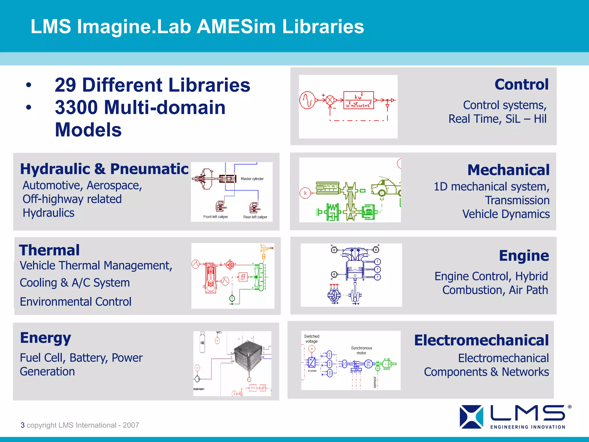 LMS Imagine.Lab AMESim Libraries

 •        29 Different Libraries                     Control
 •        3300 Multi-domain                   Control systems,
                                            Real Time, SiL – Hil
          Models
Hydraulic & Pneumatic                          Mechanical
Automotive, Aerospace,                   1D mechanical system,
Off-highway related                              Transmission
Hydraulics                                   Vehicle Dynamics


Thermal                                               Engine
Vehicle Thermal Management,
                                         Engine Control, Hybrid
Cooling & A/C System
                                          Combustion, Air Path
Environmental Control


Energy                                 Electromechanical
Fuel Cell, Battery, Power                    Electromechanical
Generation                              Components & Networks



3 copyright LMS International - 2007
 