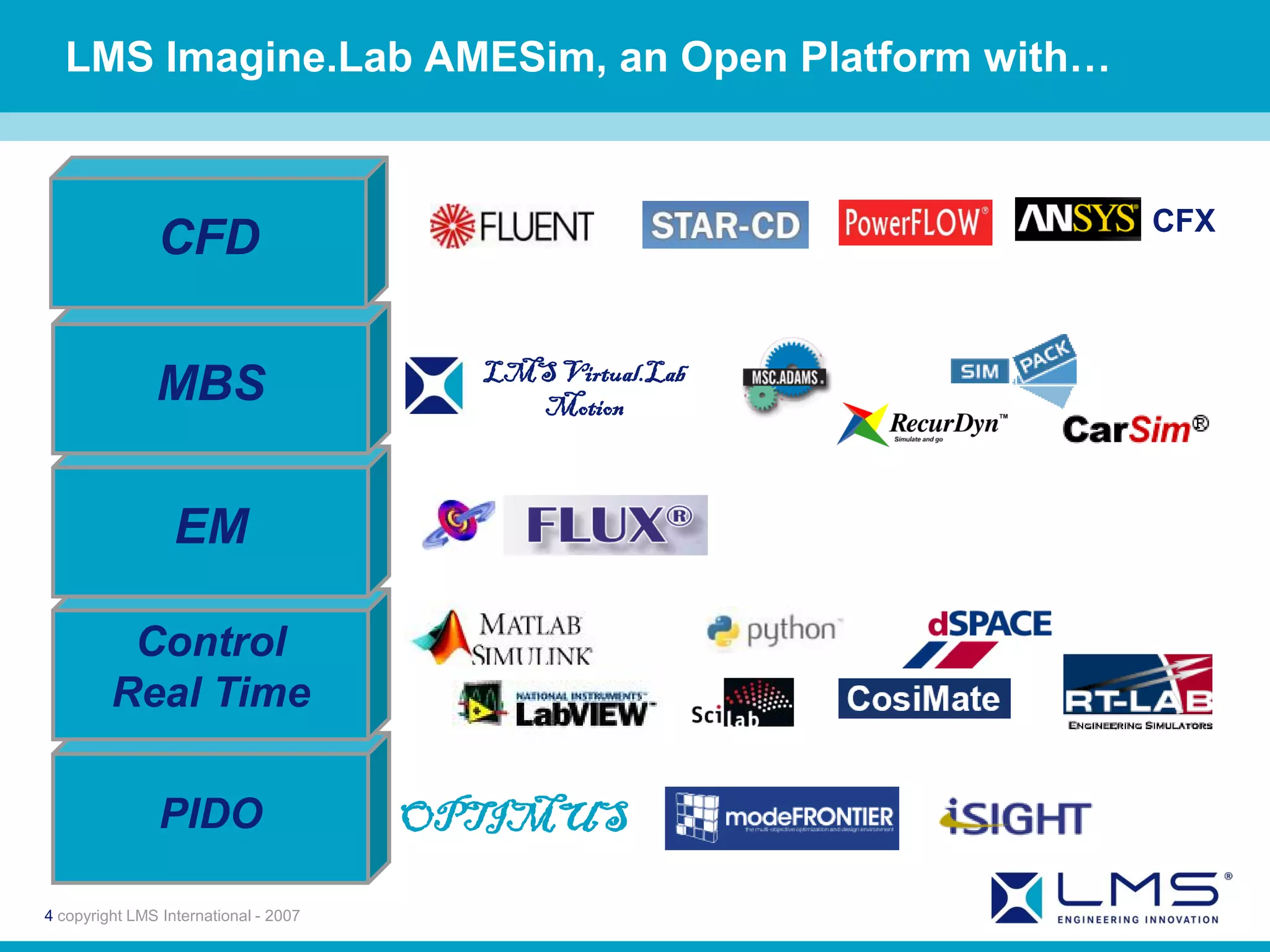 LMS Imagine.Lab AMESim, an Open Platform with…


                                                           CFX
               CFD

                                         LMS Virtual.Lab
               MBS                         Motion



                  EM

          Control
         Real Time

                PIDO                   OPTIMUS

4 copyright LMS International - 2007
 