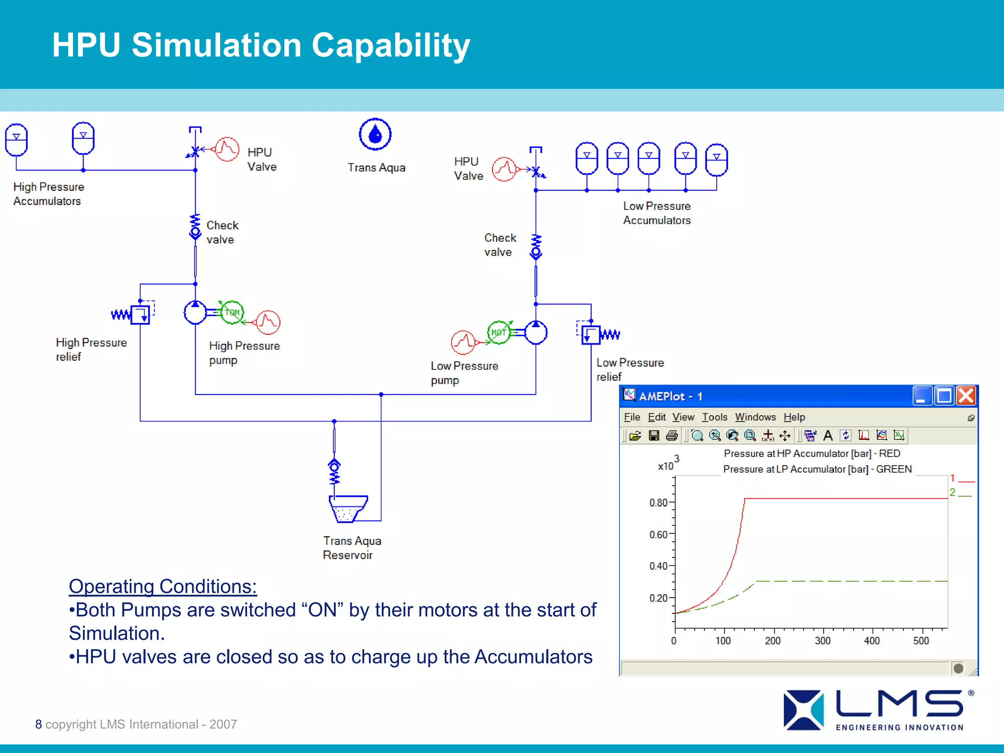 HPU Simulation Capability




     Operating Conditions:
     •Both Pumps are switched “ON” by their motors at the start of
     Simulation.
     •HPU valves are closed so as to charge up the Accumulators


8 copyright LMS International - 2007
 