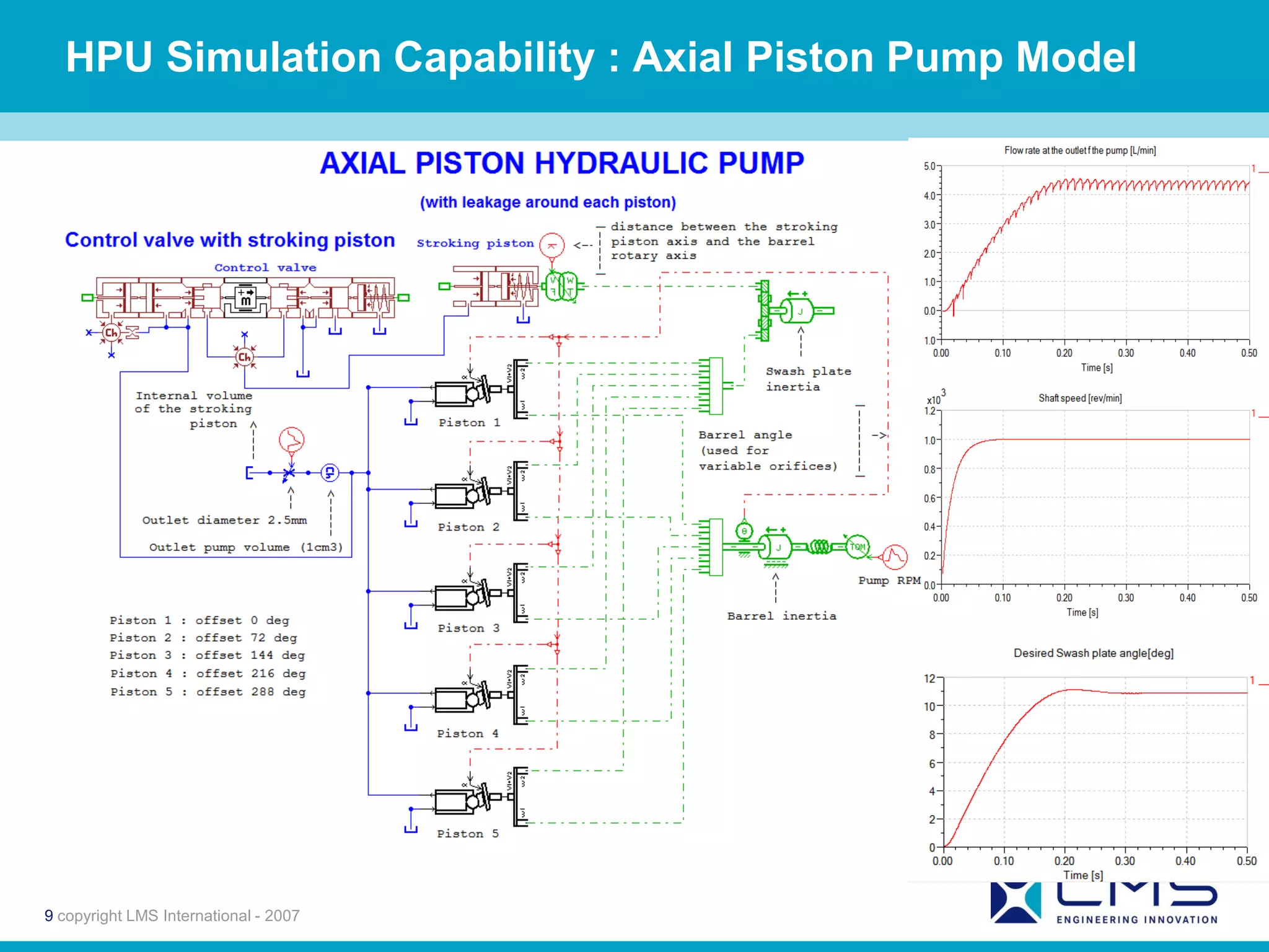 HPU Simulation Capability : Axial Piston Pump Model




             Pressure feedback




9 copyright LMS International - 2007
 