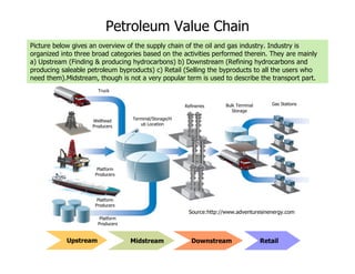 Picture below gives an overview of the supply chain of the oil and gas industry. Industry is 
organized into three broad c...