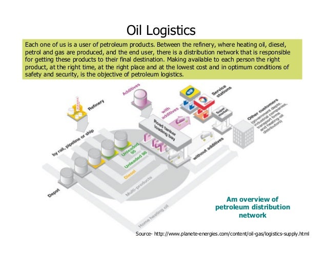 Fundamentals Of Oil Gas Industry H Kumar Fundamentals Of Oil Gas Industry H Kumar