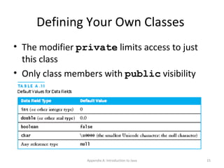 Defining Your Own Classes  The modifier  private  limits access to just this class Only class members with  public  visibility can be accessed outside of the class*  (* but see  protected ) Constructors  initialize the data fields of an instance Appendix A: Introduction to Java 