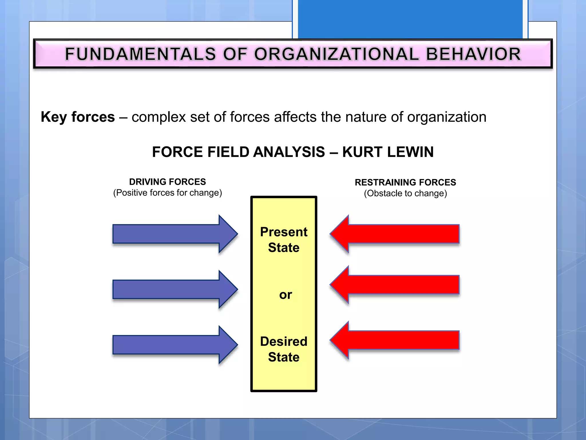Fundamentals of organizational behavior | PPTX