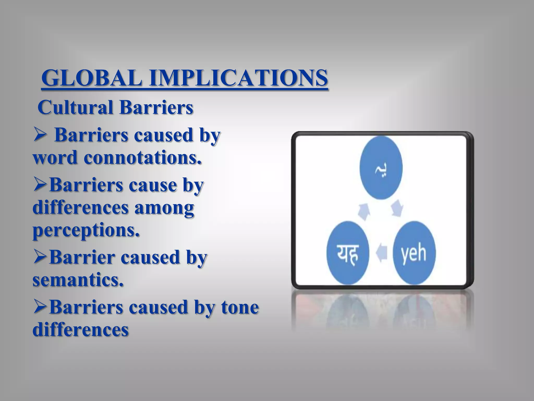 GLOBAL IMPLICATIONS 
Cultural Barriers 
 Barriers caused by 
word connotations. 
Barriers cause by 
differences among 
perceptions. 
Barrier caused by 
semantics. 
Barriers caused by tone 
differences 
 