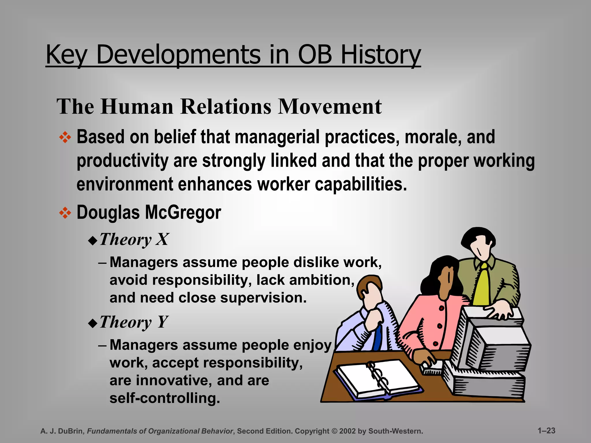 Key Developments in OB History 
The Human Relations Movement 
 Based on belief that managerial practices, morale, and 
productivity are strongly linked and that the proper working 
environment enhances worker capabilities. 
 Douglas McGregor 
Theory X 
– Managers assume people dislike work, 
avoid responsibility, lack ambition, 
and need close supervision. 
Theory Y 
– Managers assume people enjoy 
work, accept responsibility, 
are innovative, and are 
self-controlling. 
A. J. DuBrin, Fundamentals of Organizational Behavior, Second Edition. Copyright © 2002 by South-Western. 1–23 
 