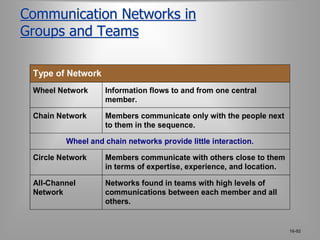 Fundamentals of Organizational Behavior | PPTX