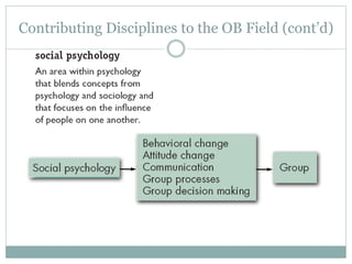 Contributing Disciplines to the OB Field (cont’d)
 