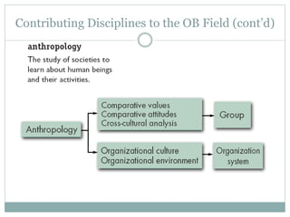 Contributing Disciplines to the OB Field (cont’d)
 