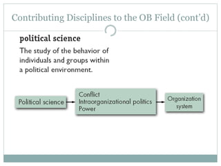 Contributing Disciplines to the OB Field (cont’d)
 