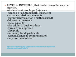  LEVEL 2- INVISIBLE , that can be cannot be seen but
only felt.
-stories about people performance
-symbols [ flag, trademark, logos, etc]
-corporate mission statements
-recruitment/selection [ methods used]
-fairness in treatment
-social equality
-risk taking in business deals
-formality in approach
-discipline
-autonomy for departments
-responsiveness to communication
-empowerment of staff.
http://www.citehr.com/8284-organization-development-vs-organization-
behaviour.html#ixzz2WgoCzFf7
 