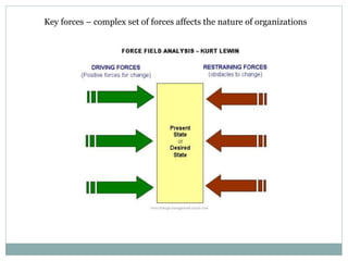 Key forces – complex set of forces affects the nature of organizations
 