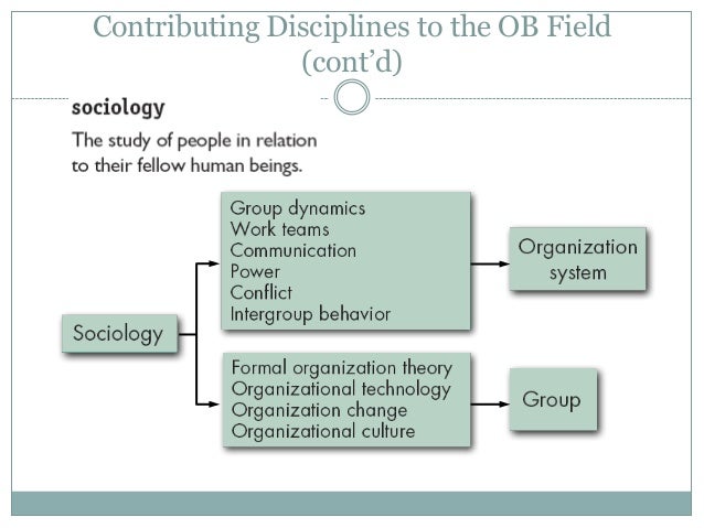 fundamentals of organizational behavior 2016-04-24 read online now fundamentals of organizational behavior ebook pdf at our library get fundamentals of organizational behavior pdf file for free from our online library pdf file: fundamentals of organizational behavior to suit. fundamentals of organizational behavior 2016-04-24 read online now fundamentals of organizational behavior ebook pdf at our library get fundamentals of organizational behavior pdf file for free from our online library pdf file: fundamentals of organizational behavior to suit.