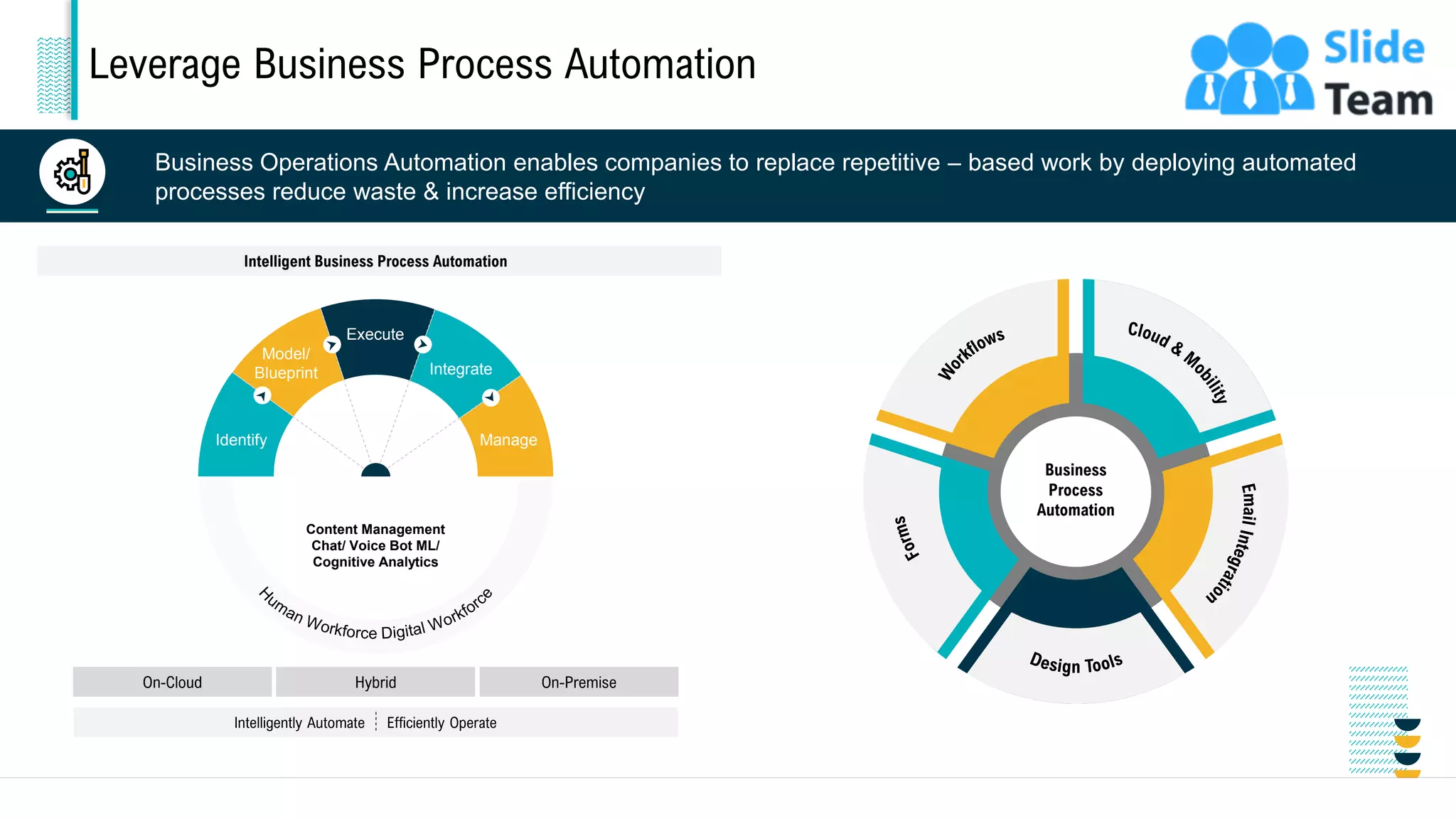 Leverage Business Process Automation
Business Operations Automation enables companies to replace repetitive – based work by deploying automated
processes reduce waste & increase efficiency
Business
Process
Automation
Intelligent Business Process Automation
Intelligently Automate Efficiently Operate
On-Cloud On-Premise
Hybrid
Execute
Integrate
Manage
Model/
Blueprint
Identify
Content Management
Chat/ Voice Bot ML/
Cognitive Analytics
16
This slide is 100% editable. Adapt it to your needs and capture your audience's attention.
 