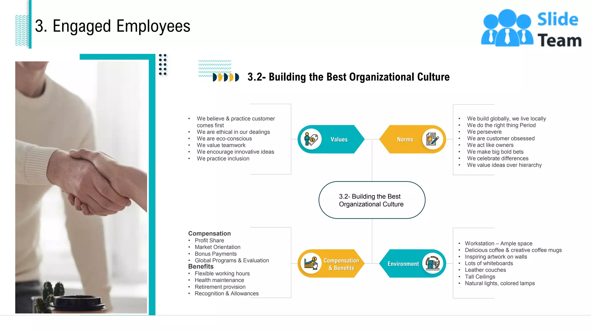 3. Engaged Employees
3.2- Building the Best Organizational Culture
• We believe & practice customer
comes first
• We are ethical in our dealings
• We are eco-conscious
• We value teamwork
• We encourage innovative ideas
• We practice inclusion
• We build globally, we live locally
• We do the right thing Period
• We persevere
• We are customer obsessed
• We act like owners
• We make big bold bets
• We celebrate differences
• We value ideas over hierarchy
• Workstation – Ample space
• Delicious coffee & creative coffee mugs
• Inspiring artwork on walls
• Lots of whiteboards
• Leather couches
• Tall Ceilings
• Natural lights, colored lamps
Compensation
• Profit Share
• Market Orientation
• Bonus Payments
• Global Programs & Evaluation
Benefits
• Flexible working hours
• Health maintenance
• Retirement provision
• Recognition & Allowances
Values Norms
Compensation
& Benefits
Environment
3.2- Building the Best
Organizational Culture
18
 